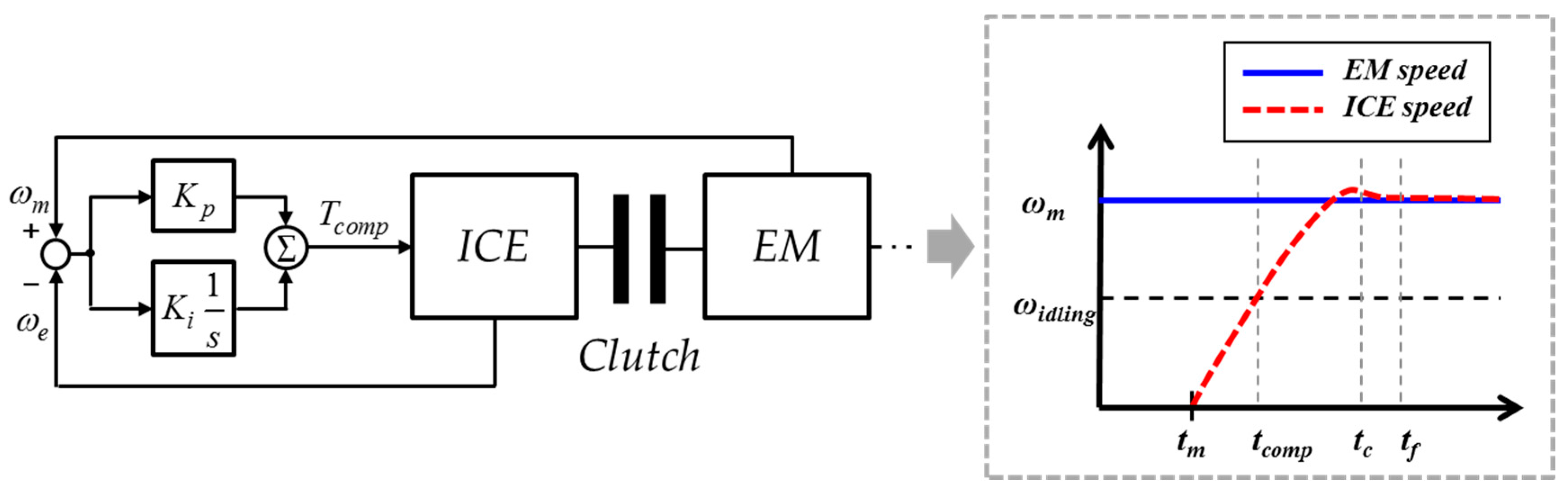 Energies 10 01043 g003 Energies 10 01043 g003