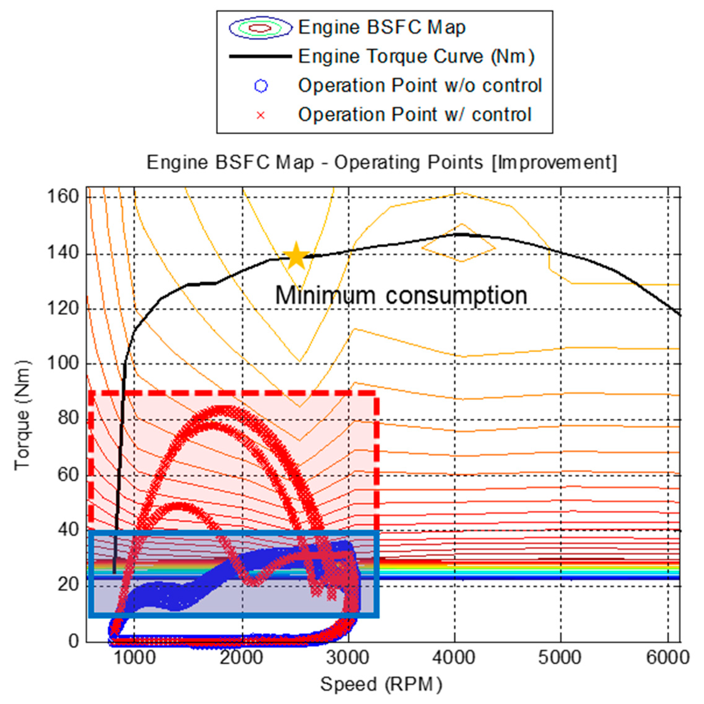 Energies 10 01043 g011 Energies 10 01043 g011