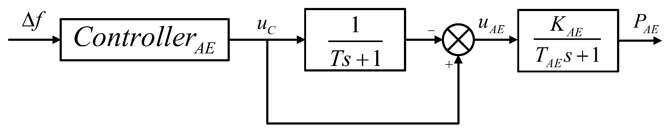 Energies 10 01047 g006
