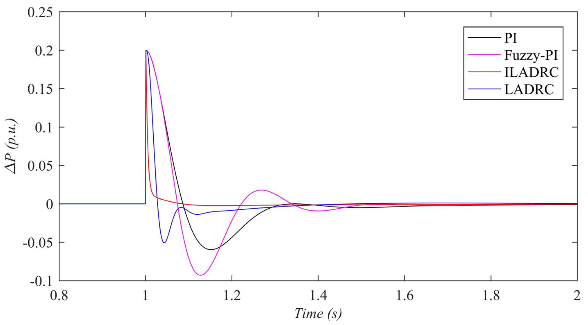 Energies 10 01047 g009