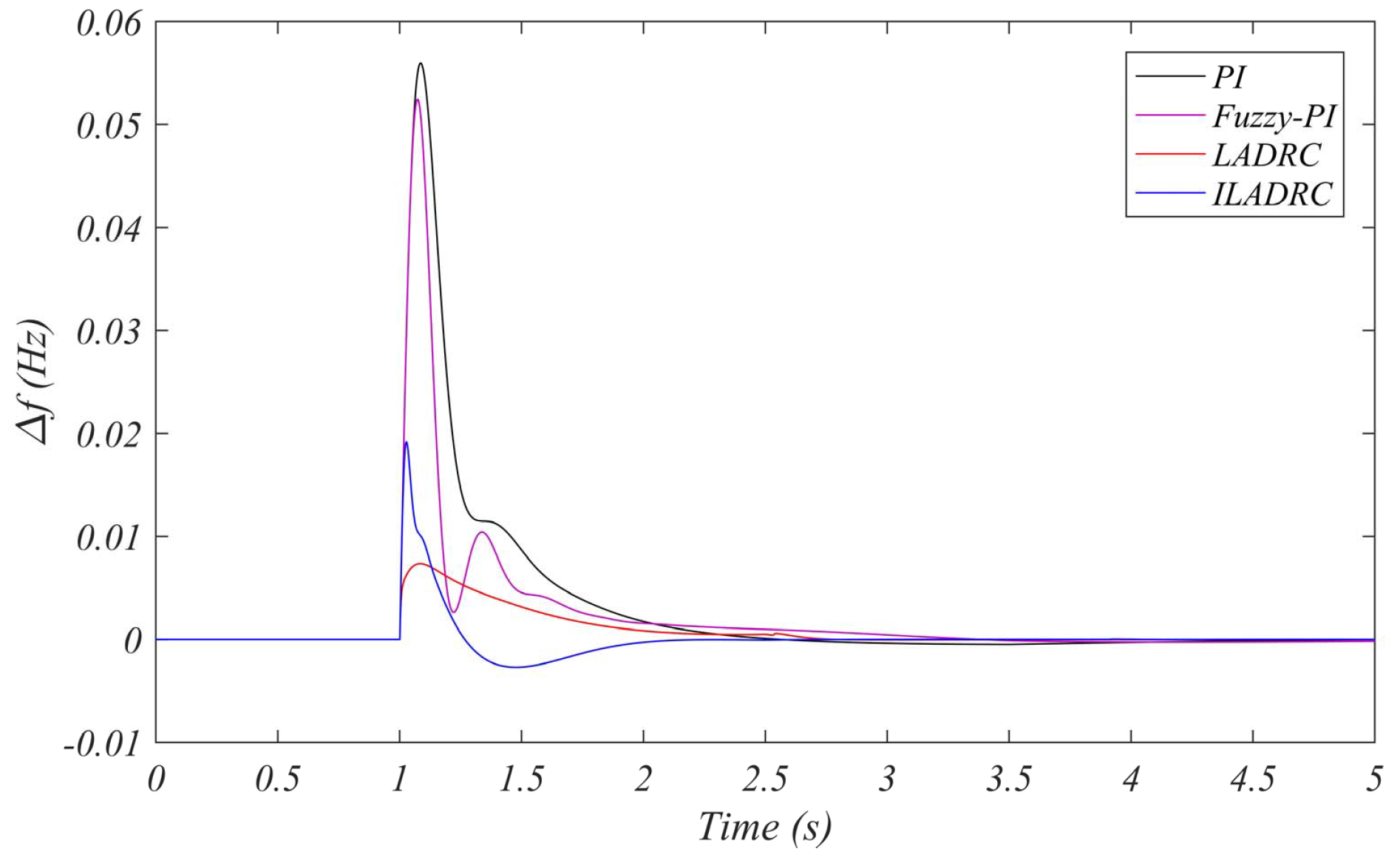 Energies 10 01047 g010