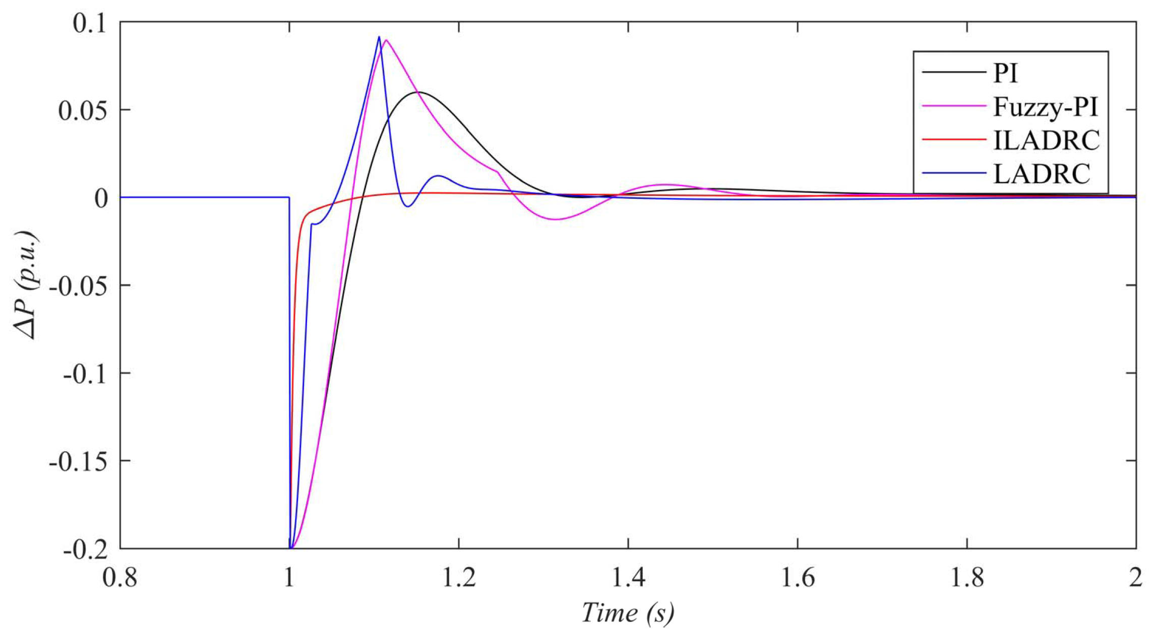 Energies 10 01047 g012