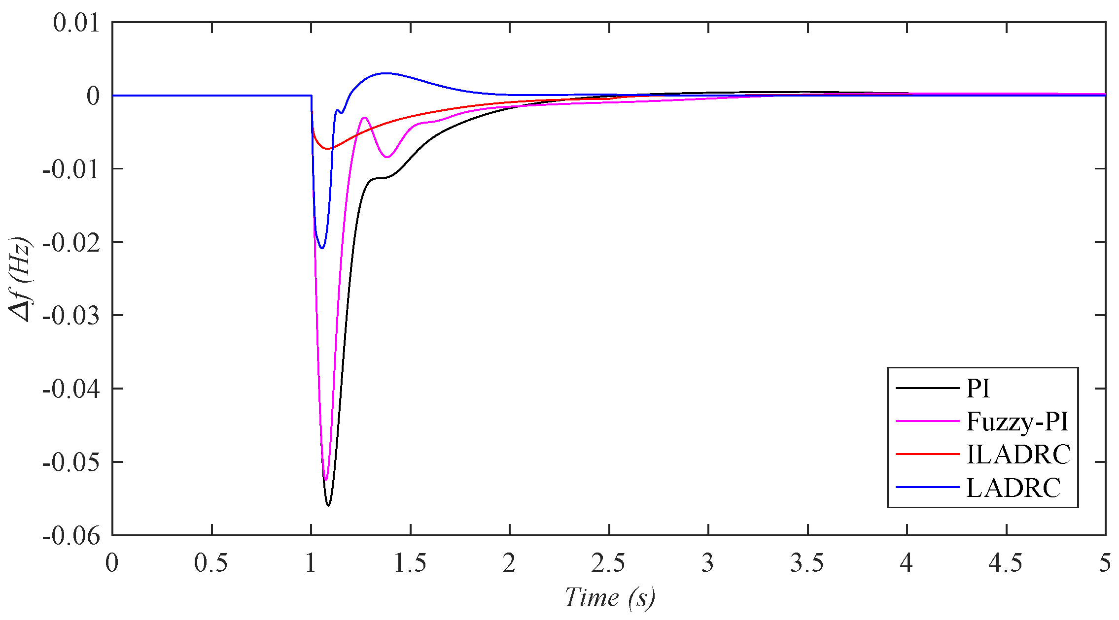 Energies 10 01047 g013