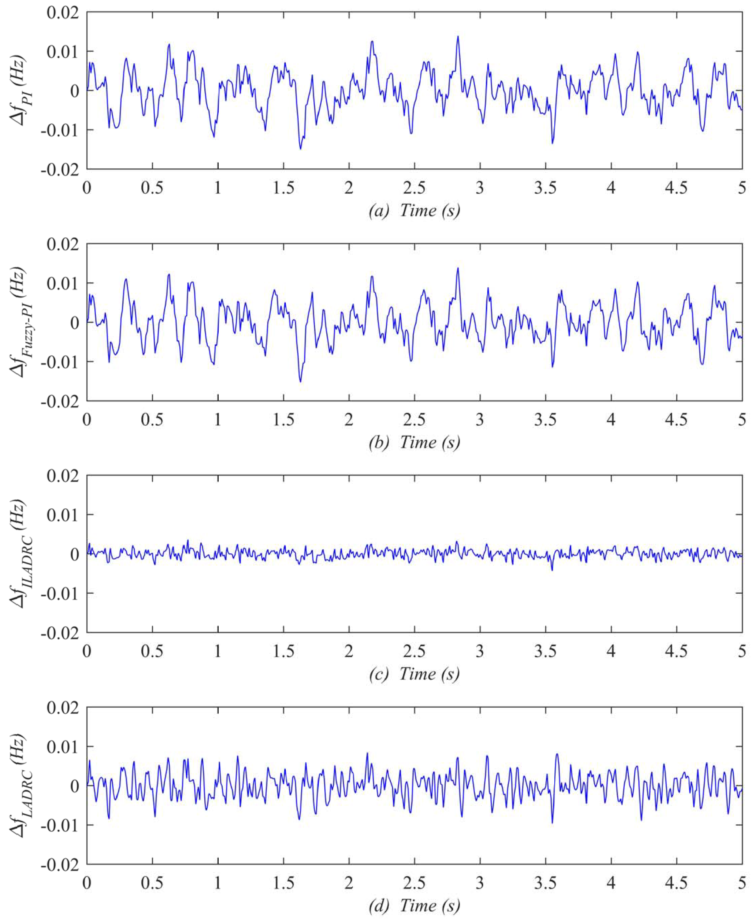 Energies 10 01047 g015
