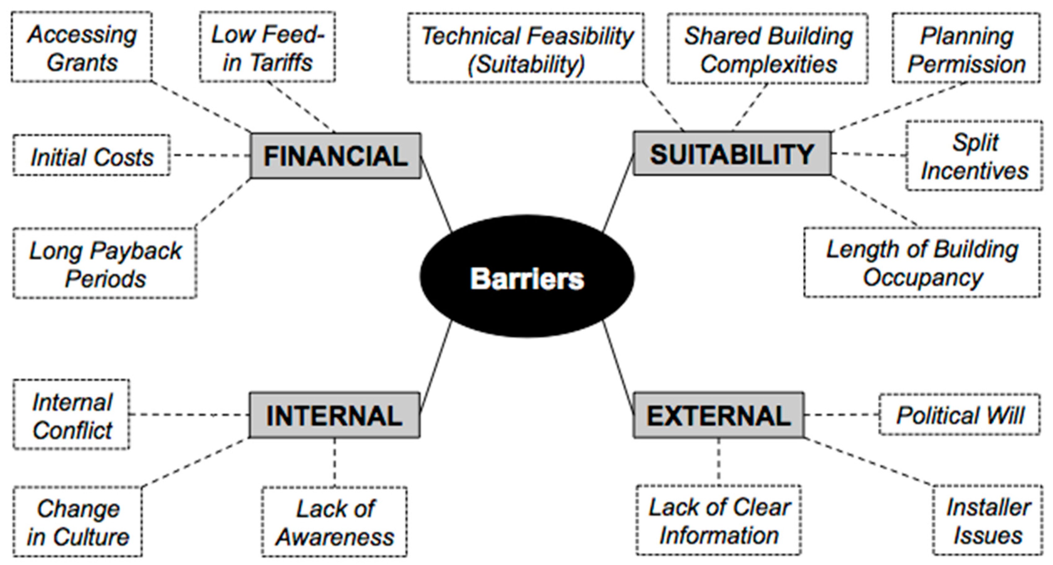 Energies 10 01050 g001