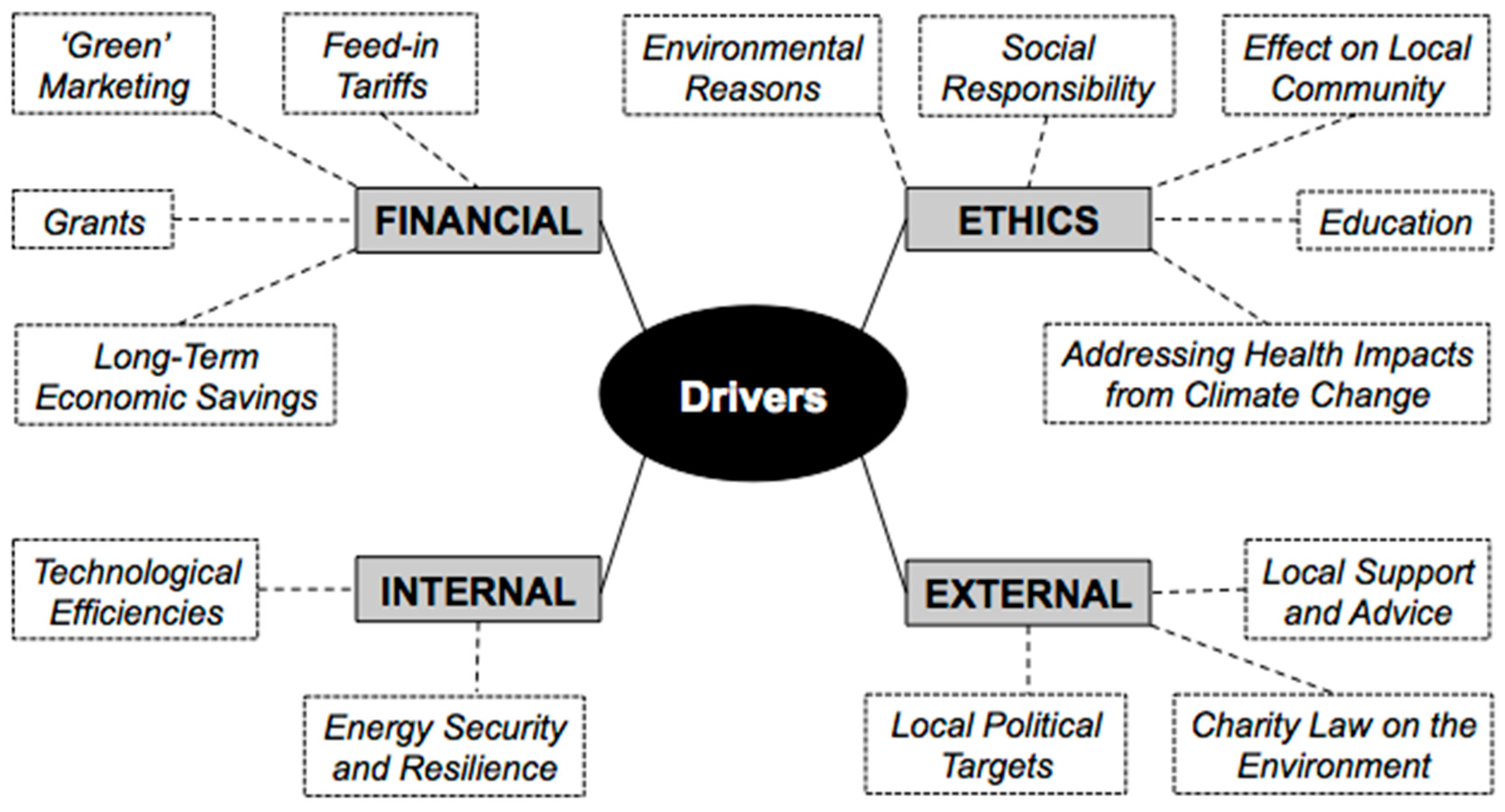 Energies 10 01050 g002