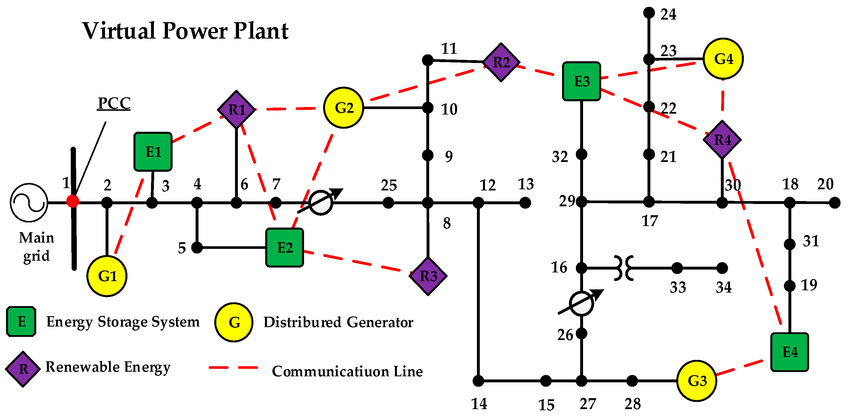 Energies 10 01051 g002
