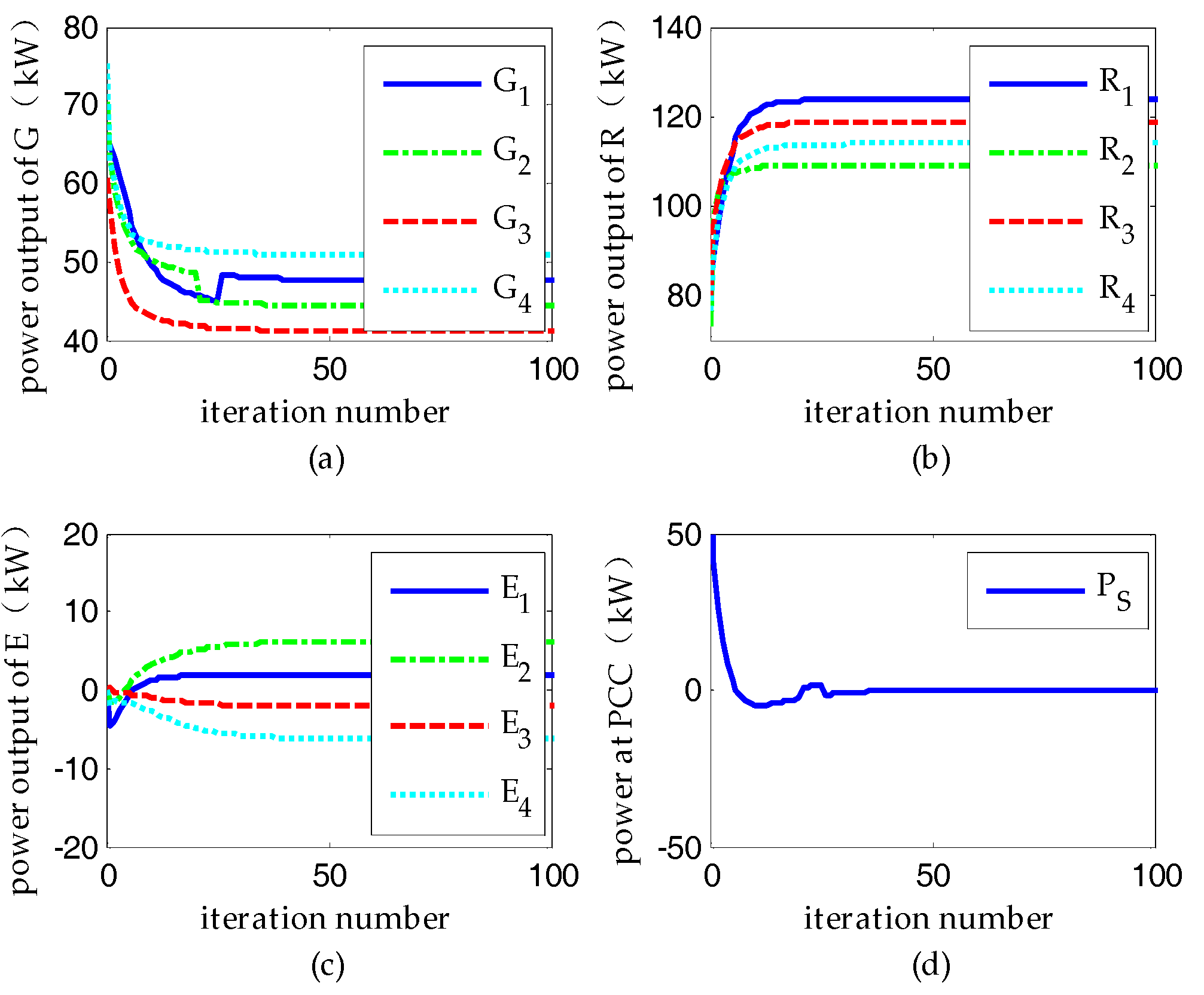 Energies 10 01051 g007