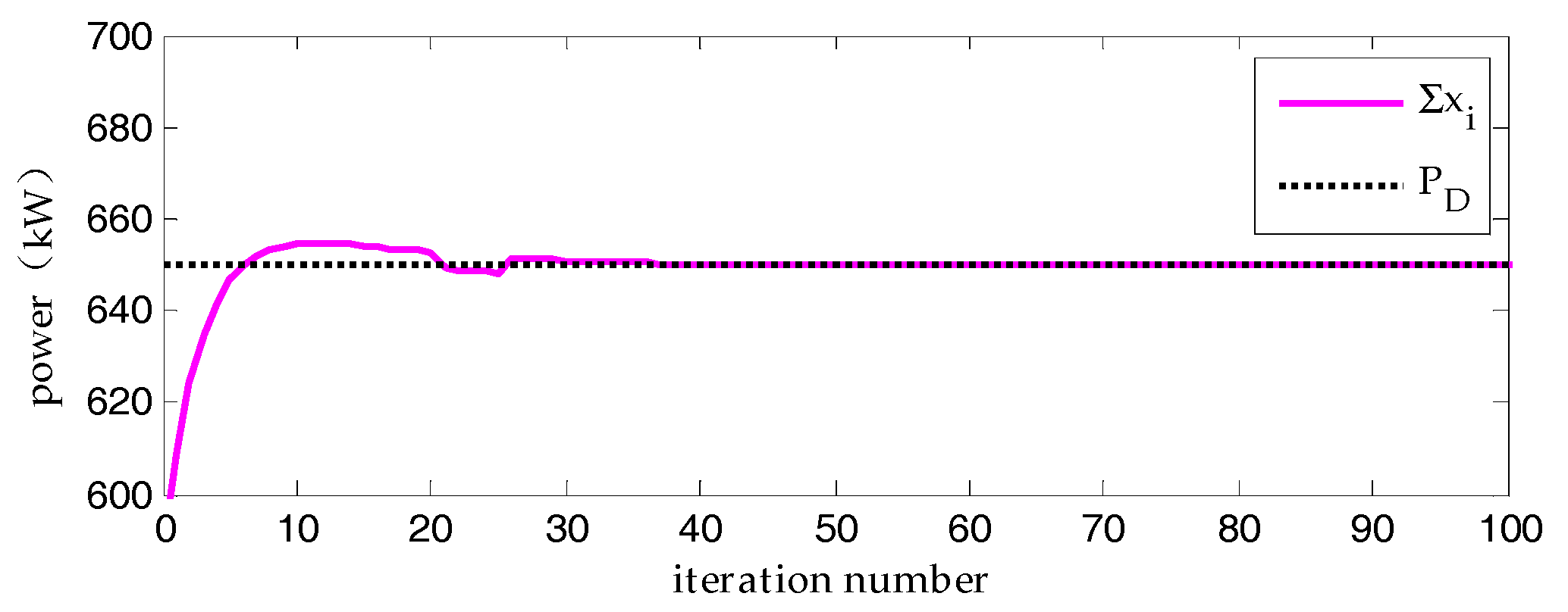 Energies 10 01051 g008