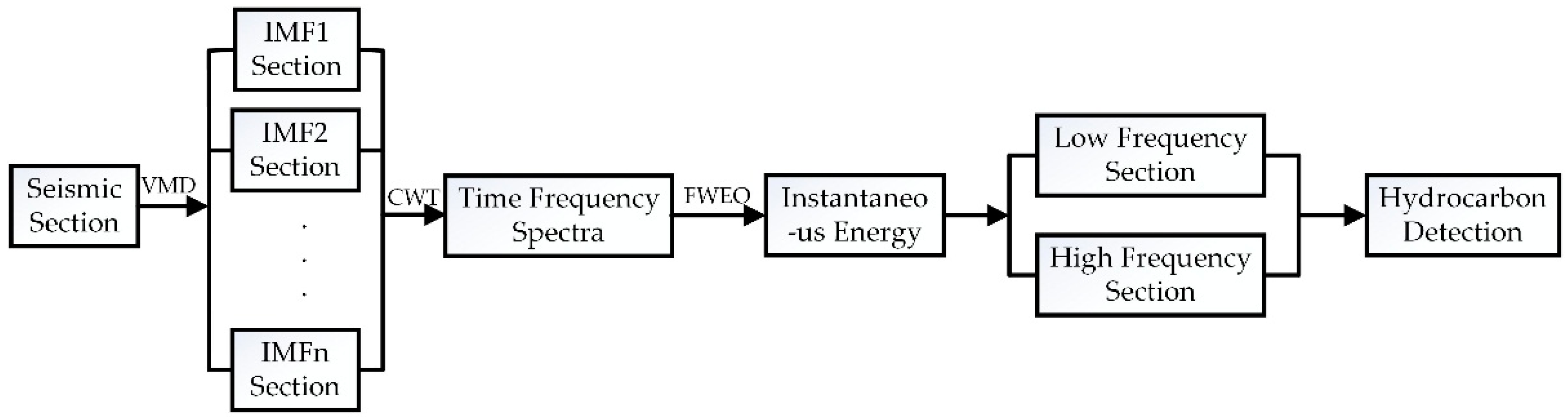 Energies 10 01053 g001
