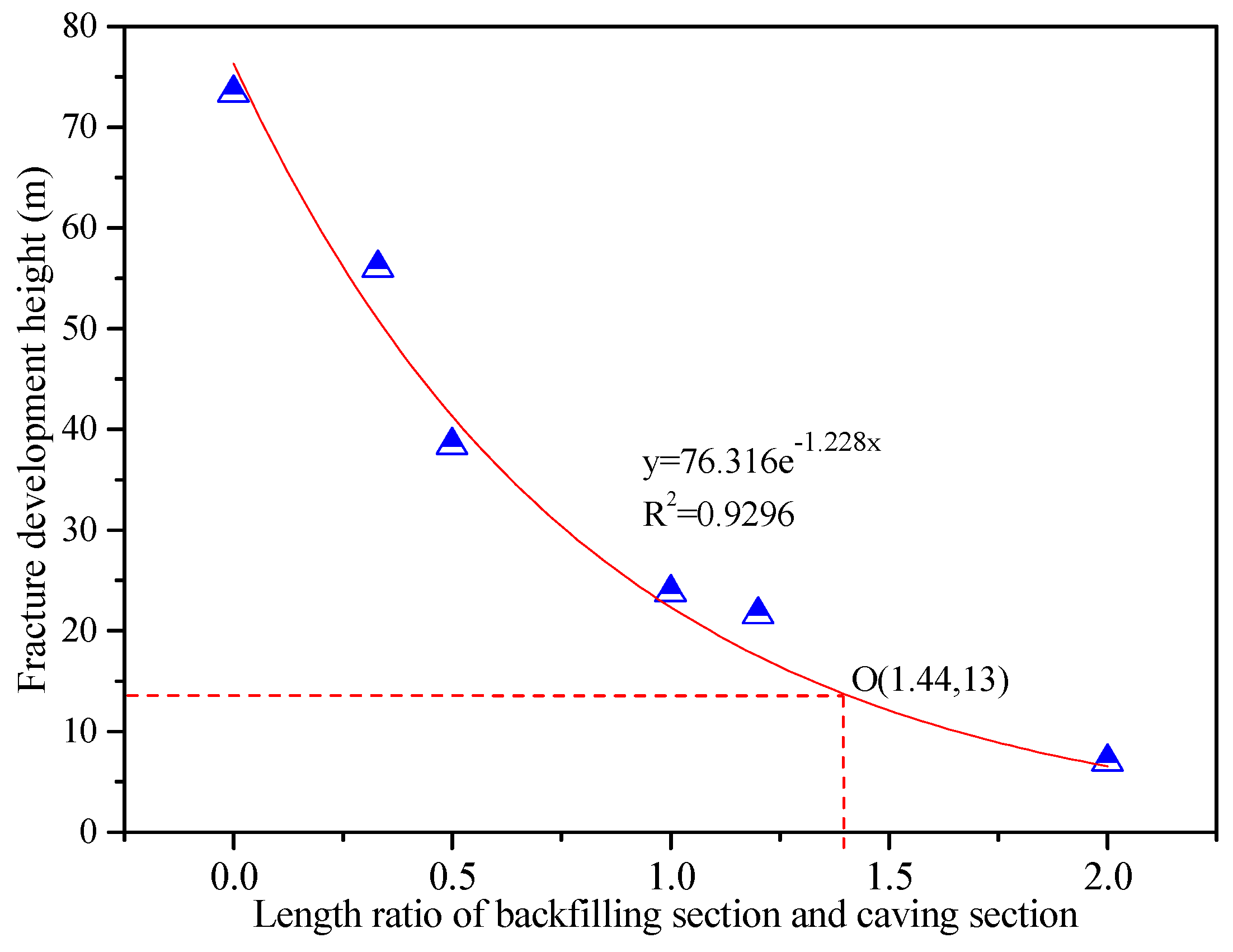 Energies 10 01057 g005