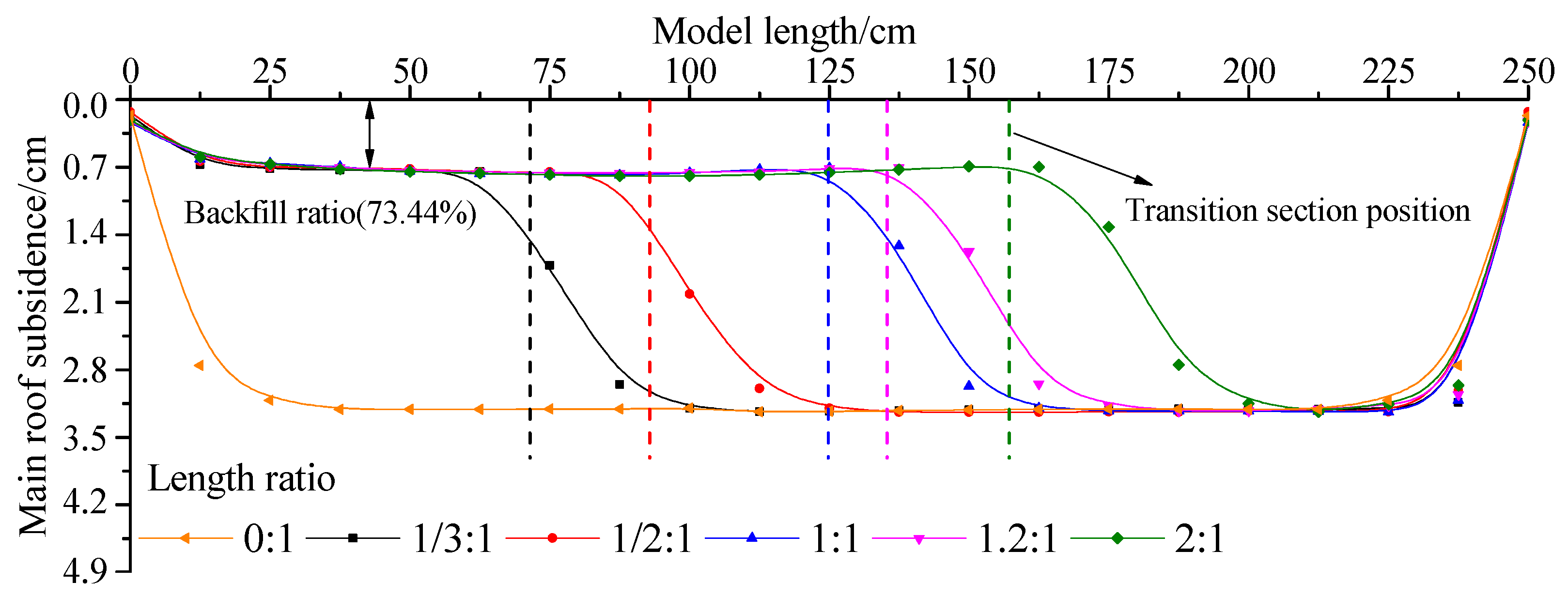 Energies 10 01057 g006