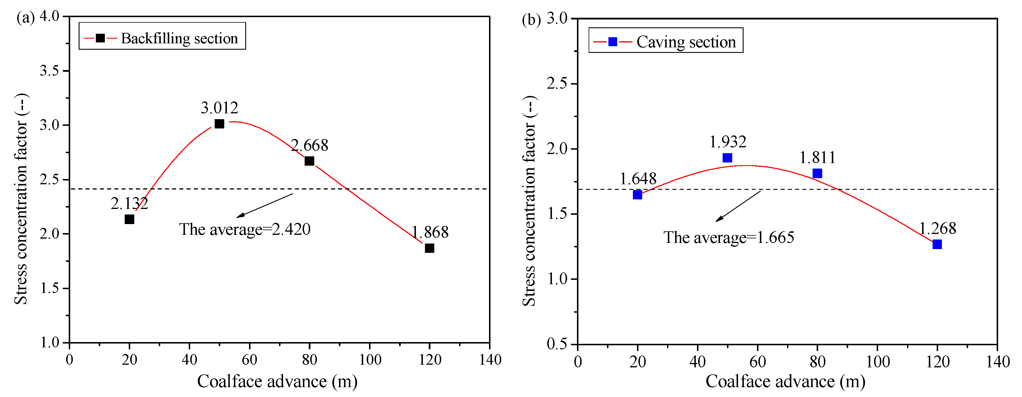 Energies 10 01057 g010