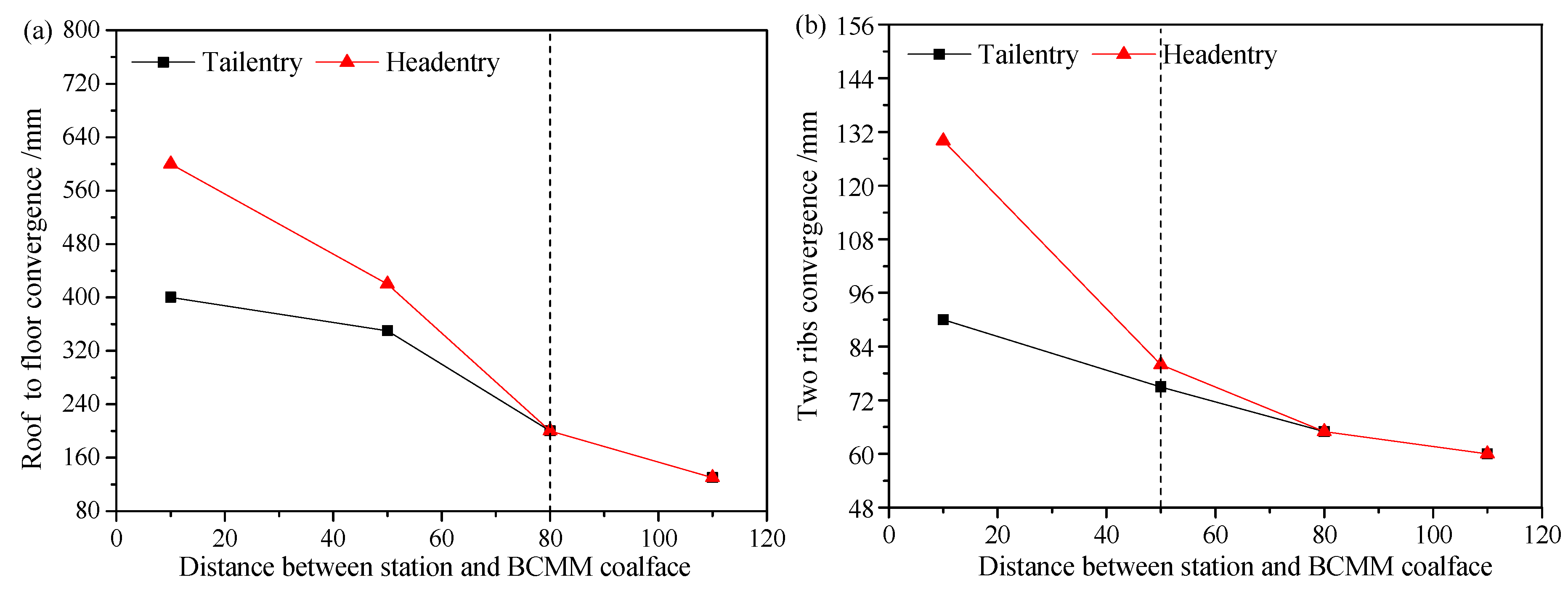 Energies 10 01057 g011