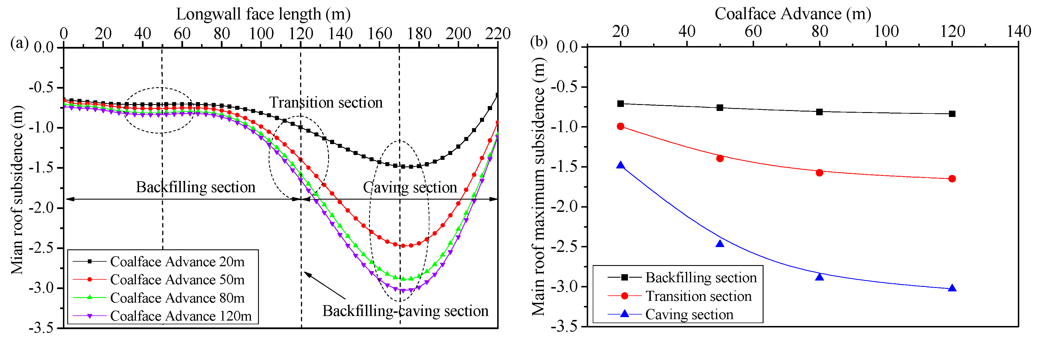 Energies 10 01057 g012