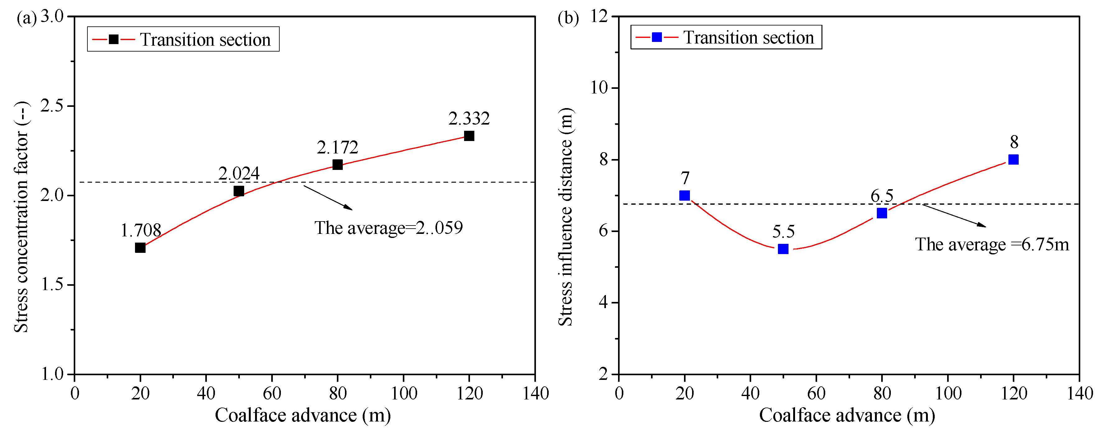Energies 10 01057 g013