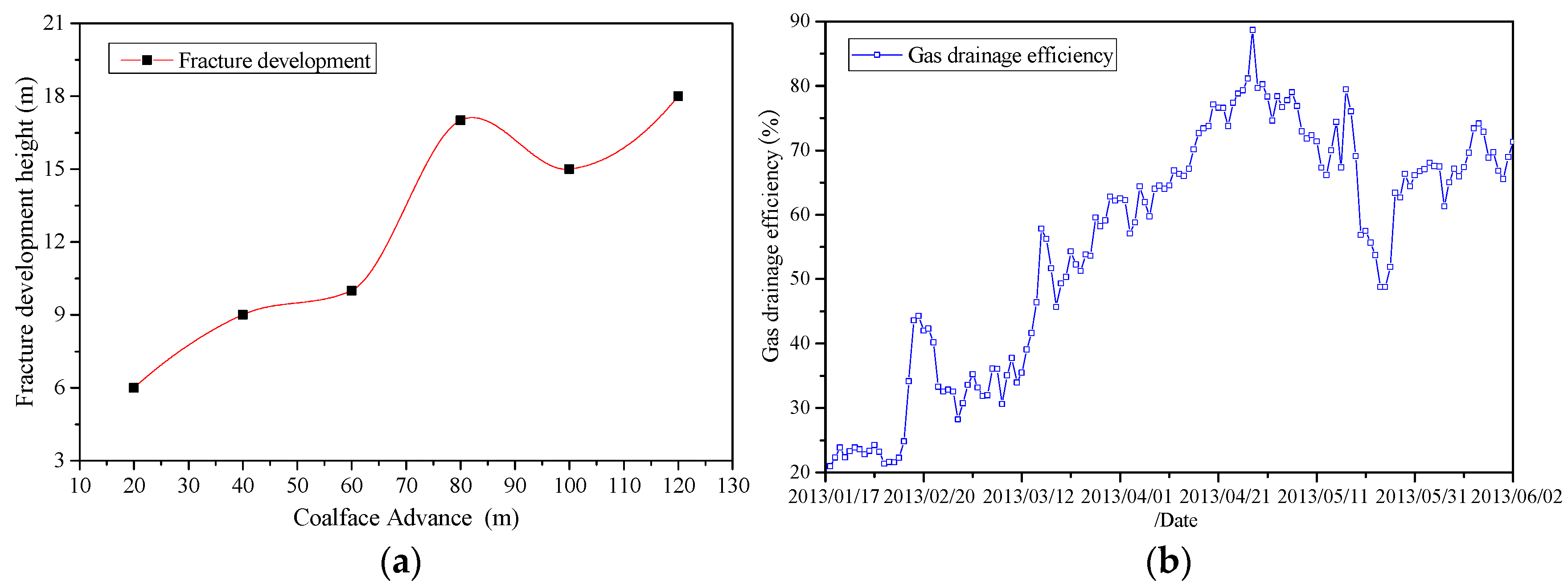 Energies 10 01057 g015