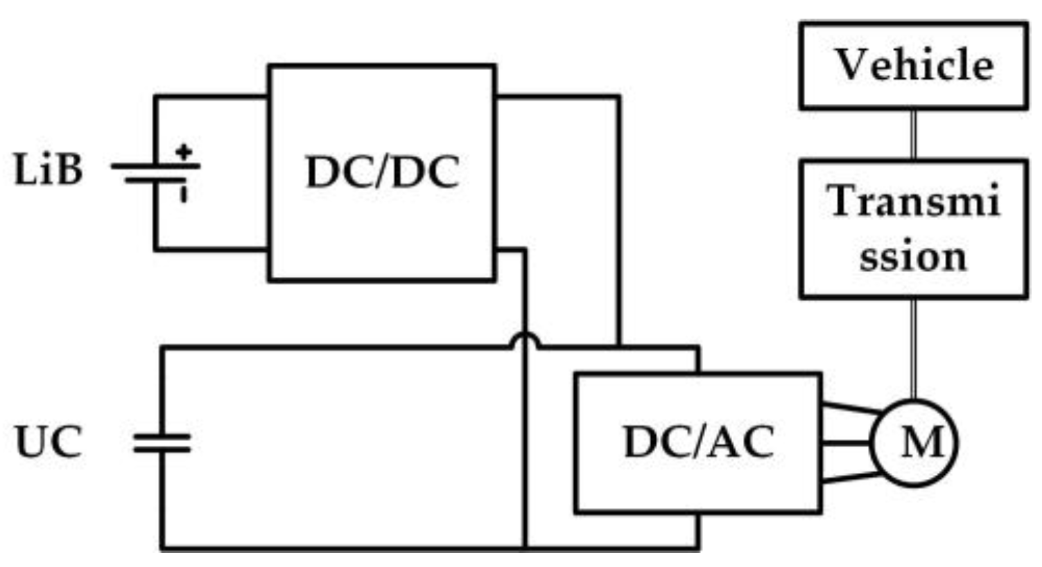 Energies 10 01063 g001