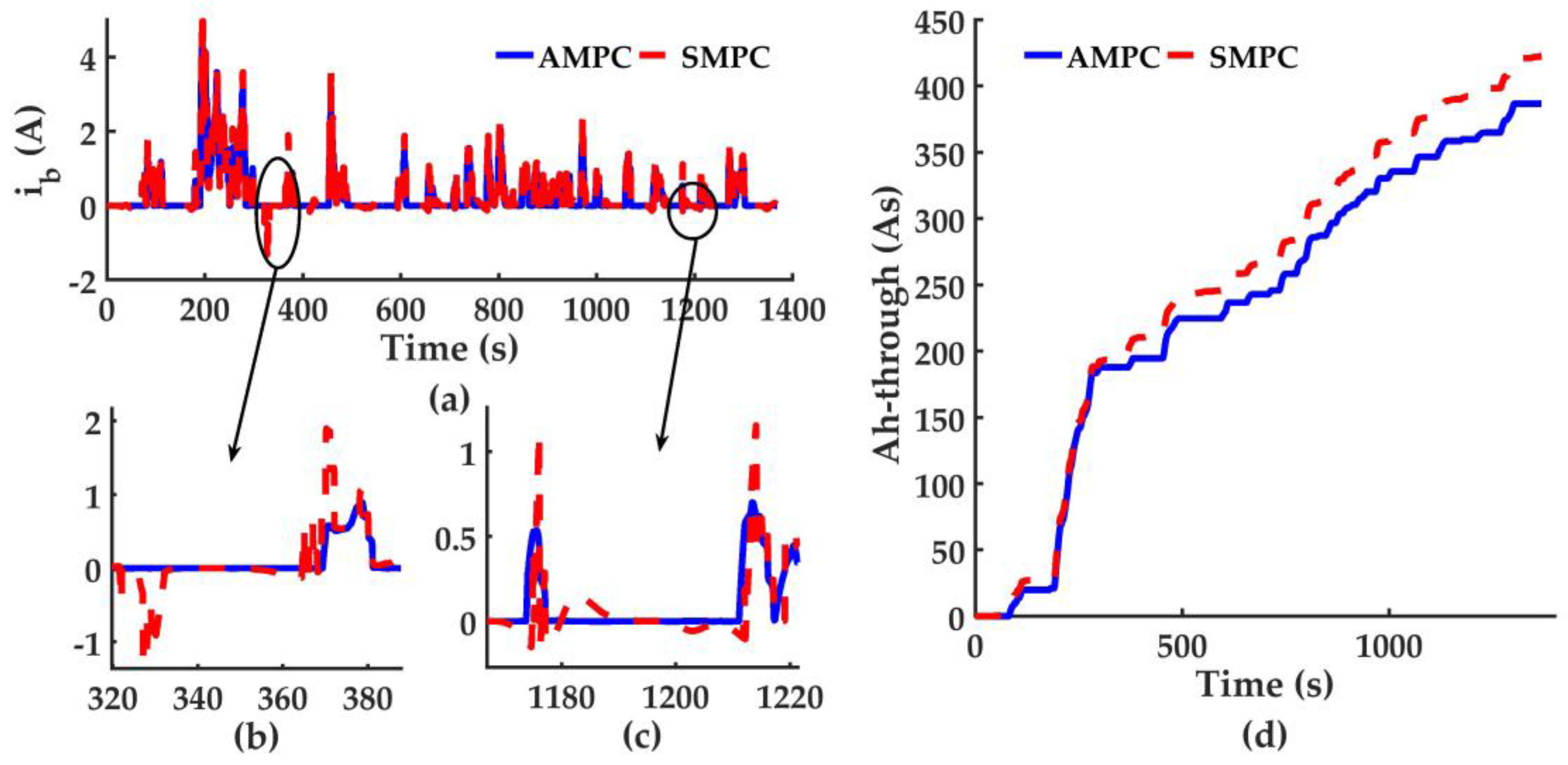 Energies 10 01063 g008