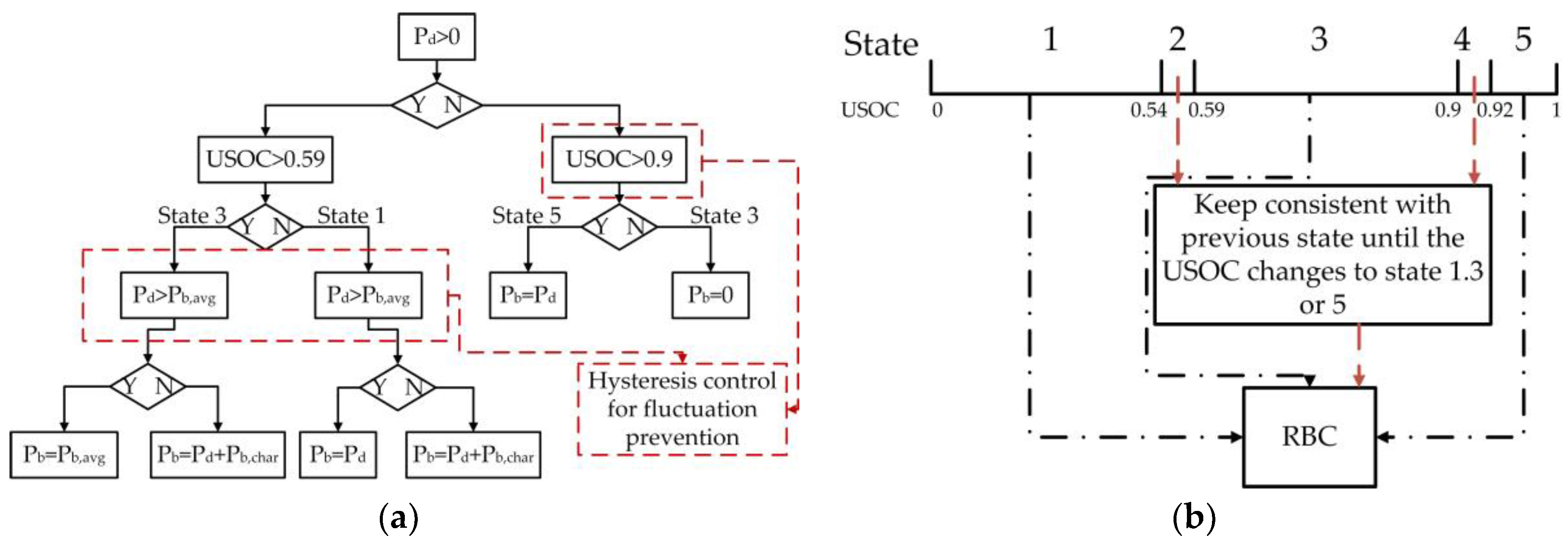 Energies 10 01063 g010