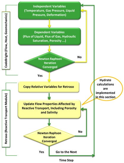 Energies 10 01064 g011