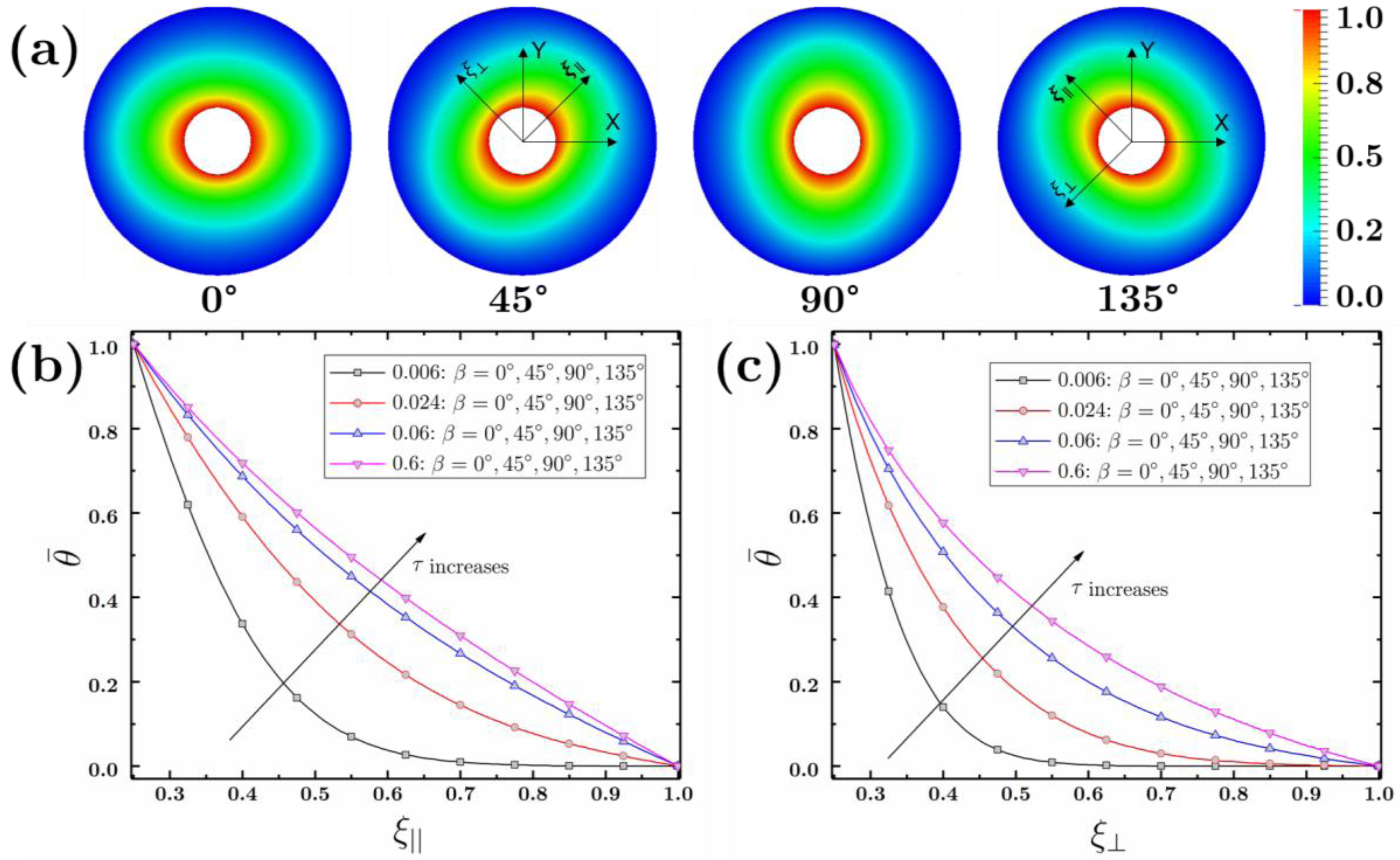 Energies 10 01065 g004