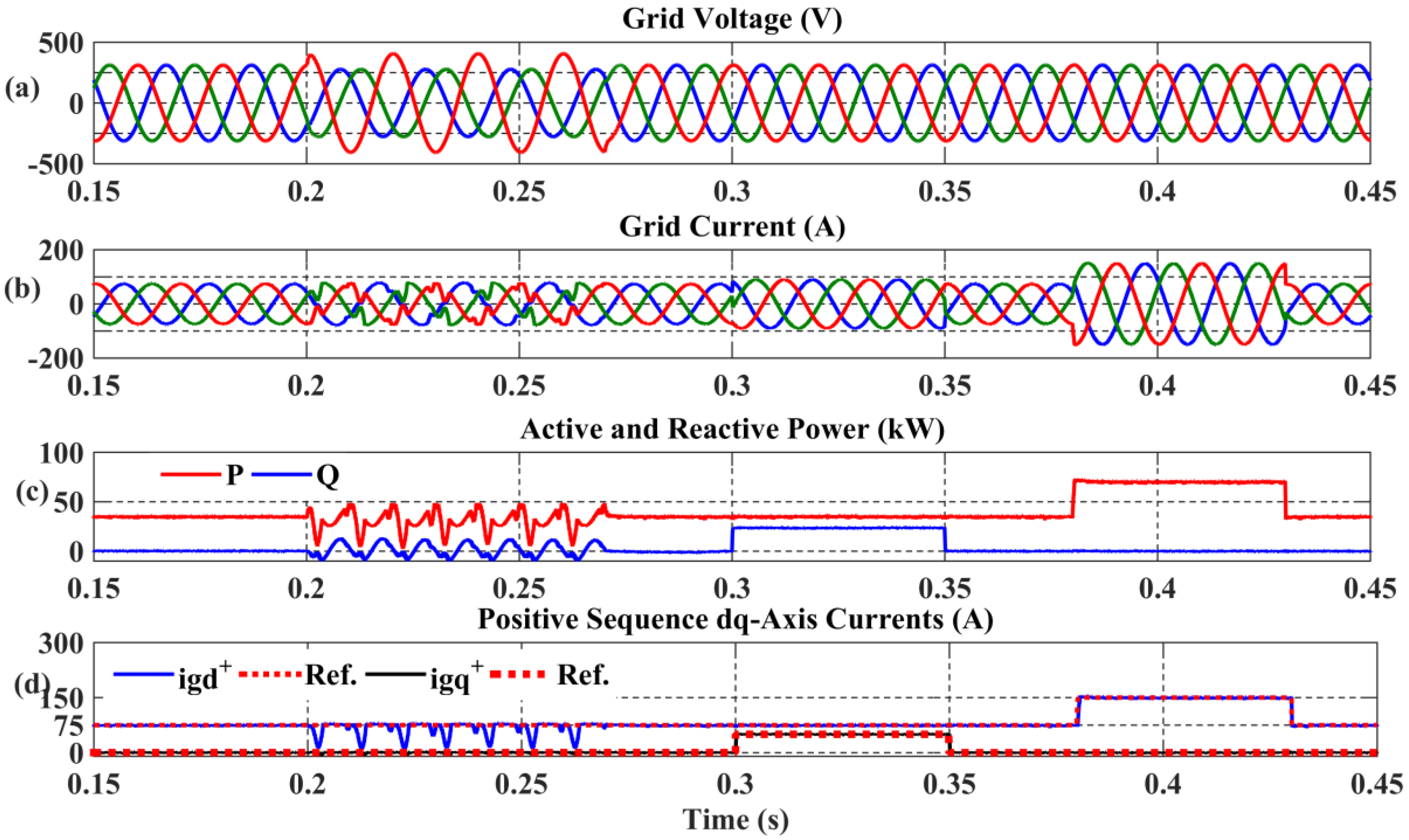 Energies 10 01067 g006