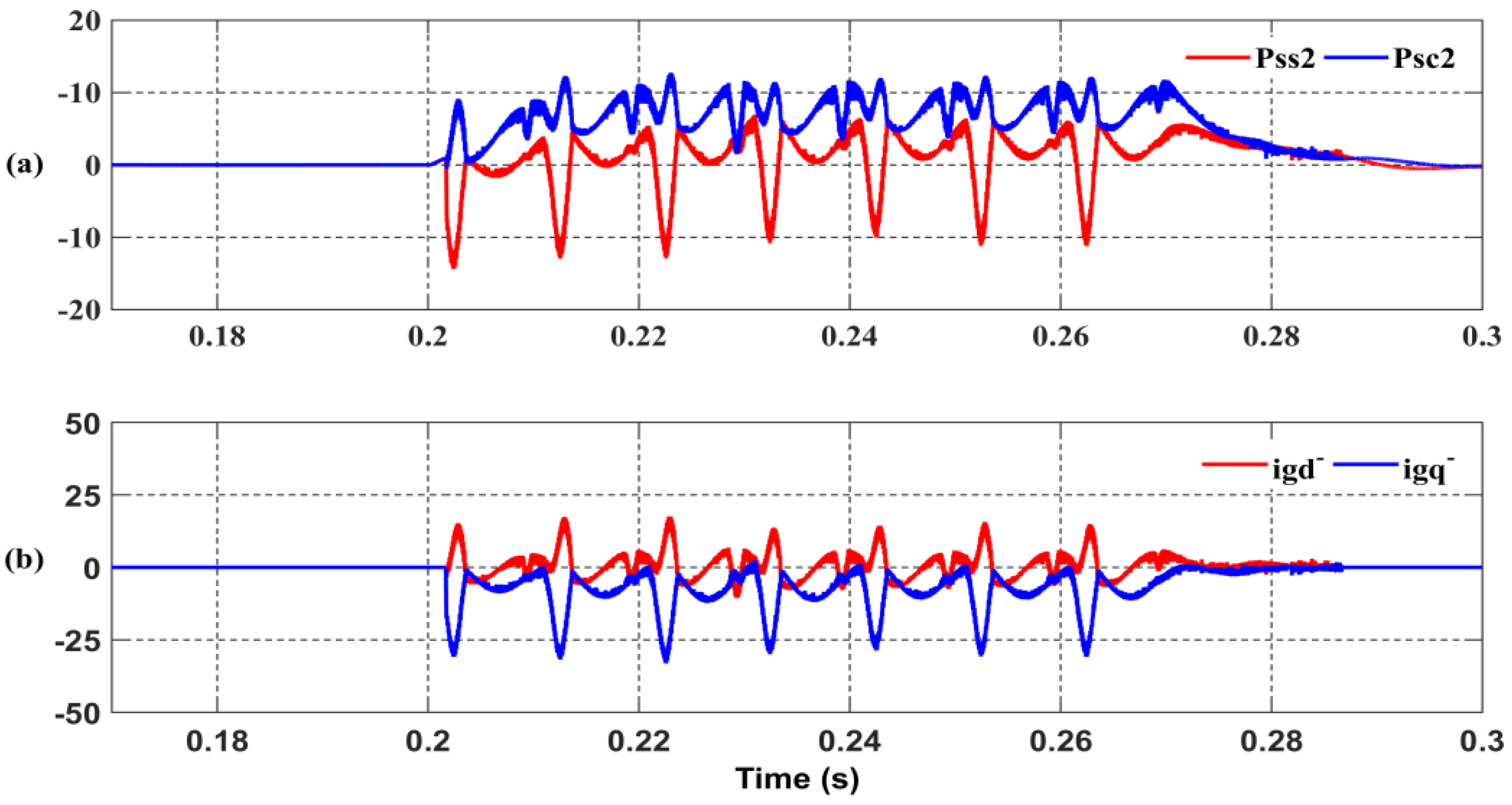 Energies 10 01067 g007