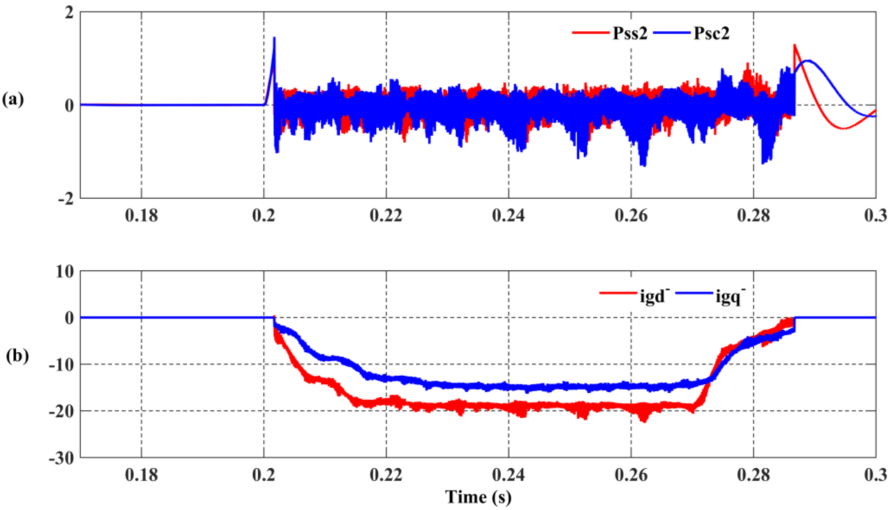 Energies 10 01067 g013