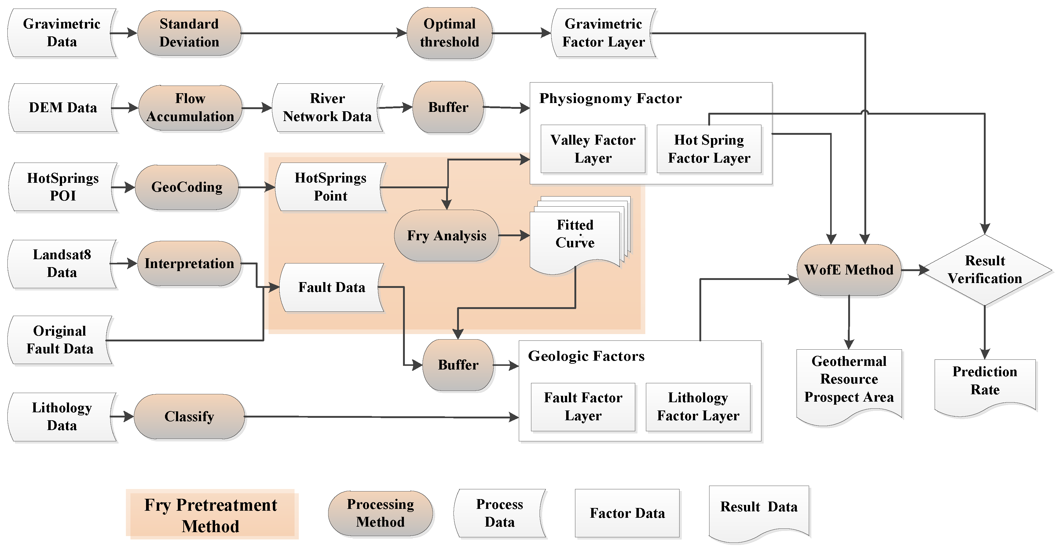 Energies 10 01069 g002