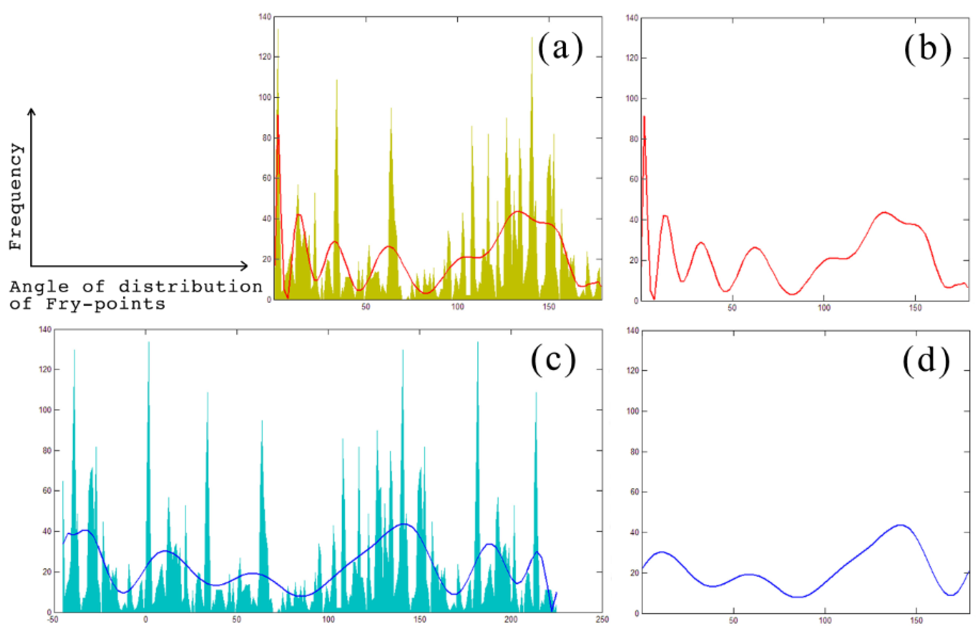Energies 10 01069 g005
