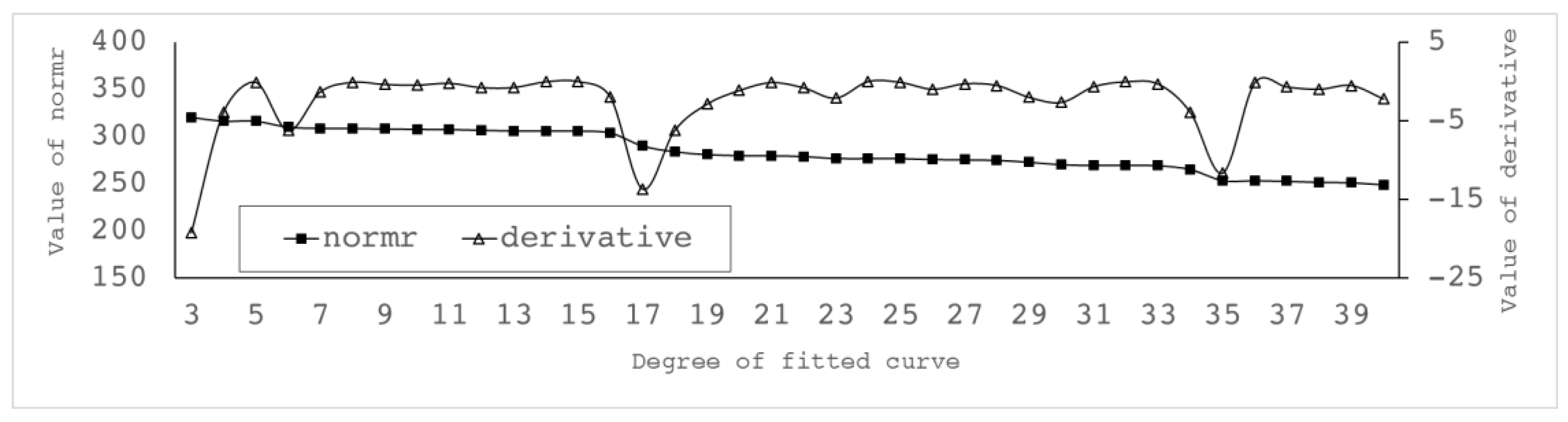 Energies 10 01069 g006