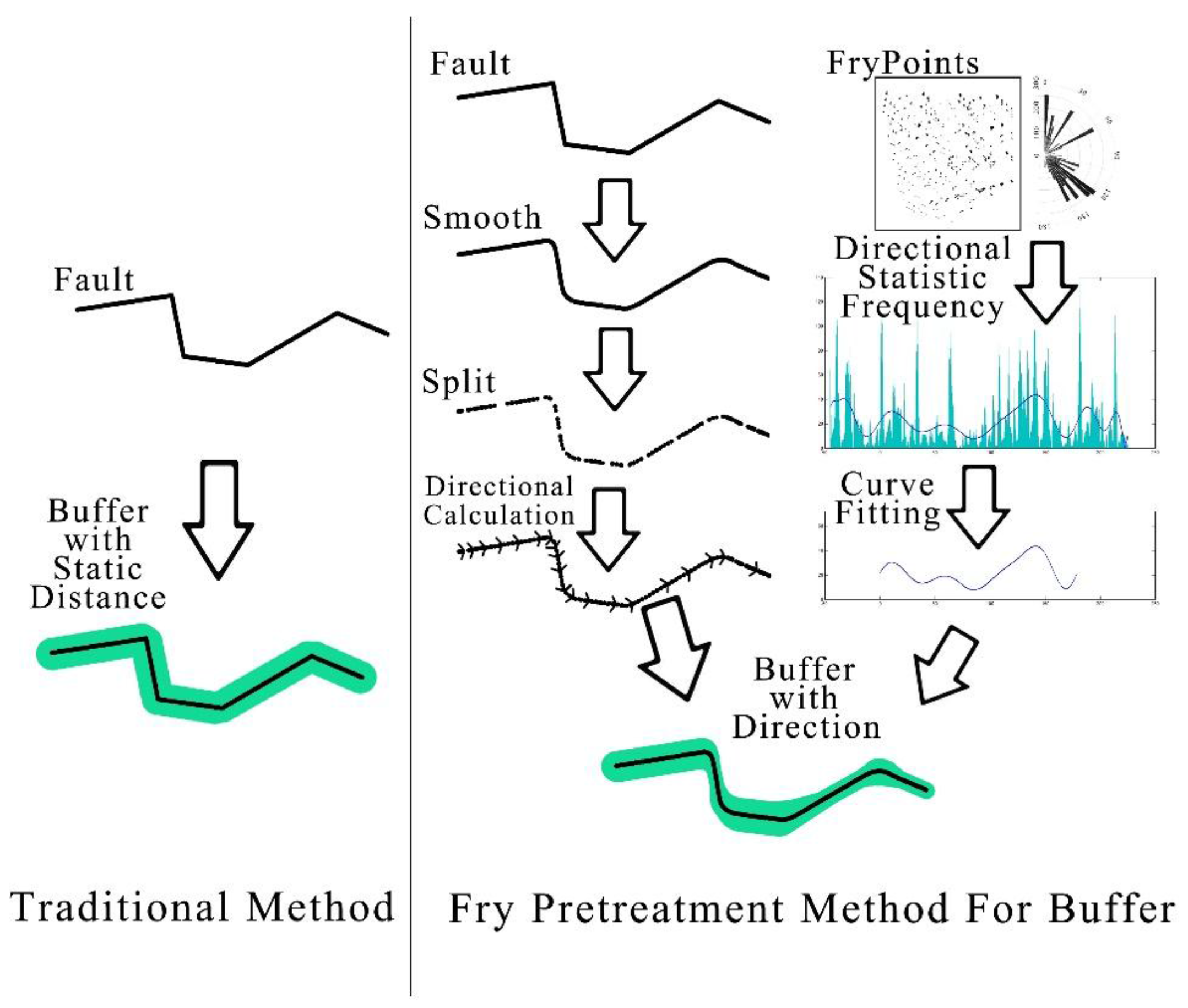 Energies 10 01069 g007