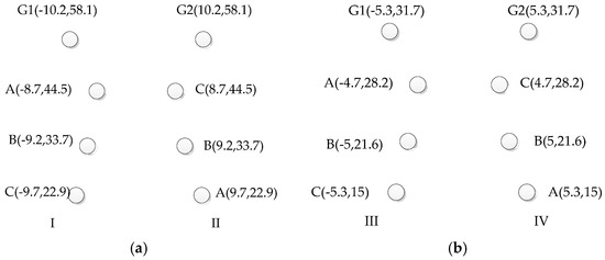 Energies 10 01071 g006 550