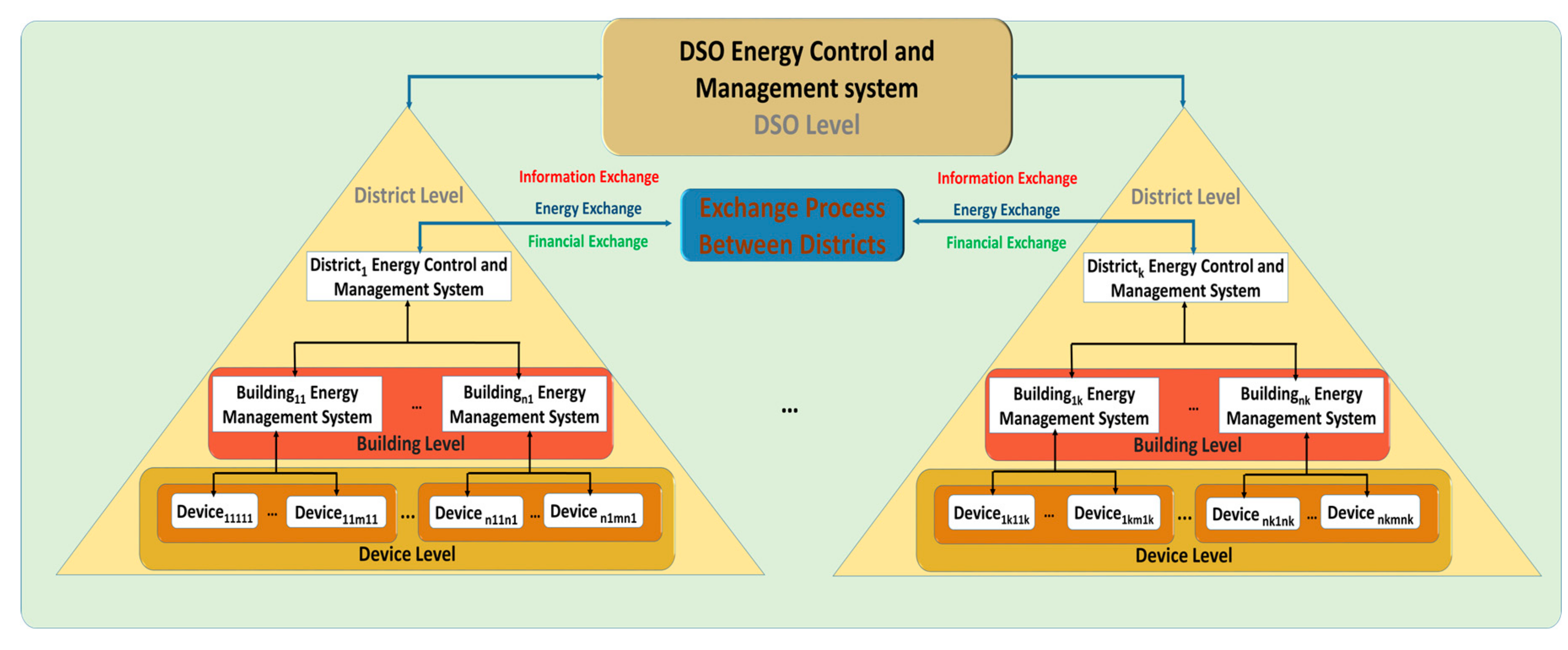 Energies 10 01073 g001 Energies 10 01073 g001