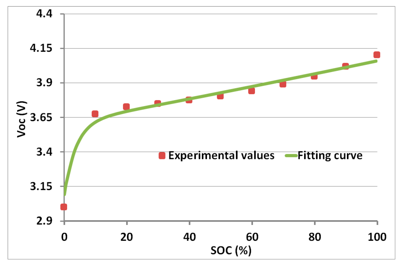 Energies 10 01075 g004