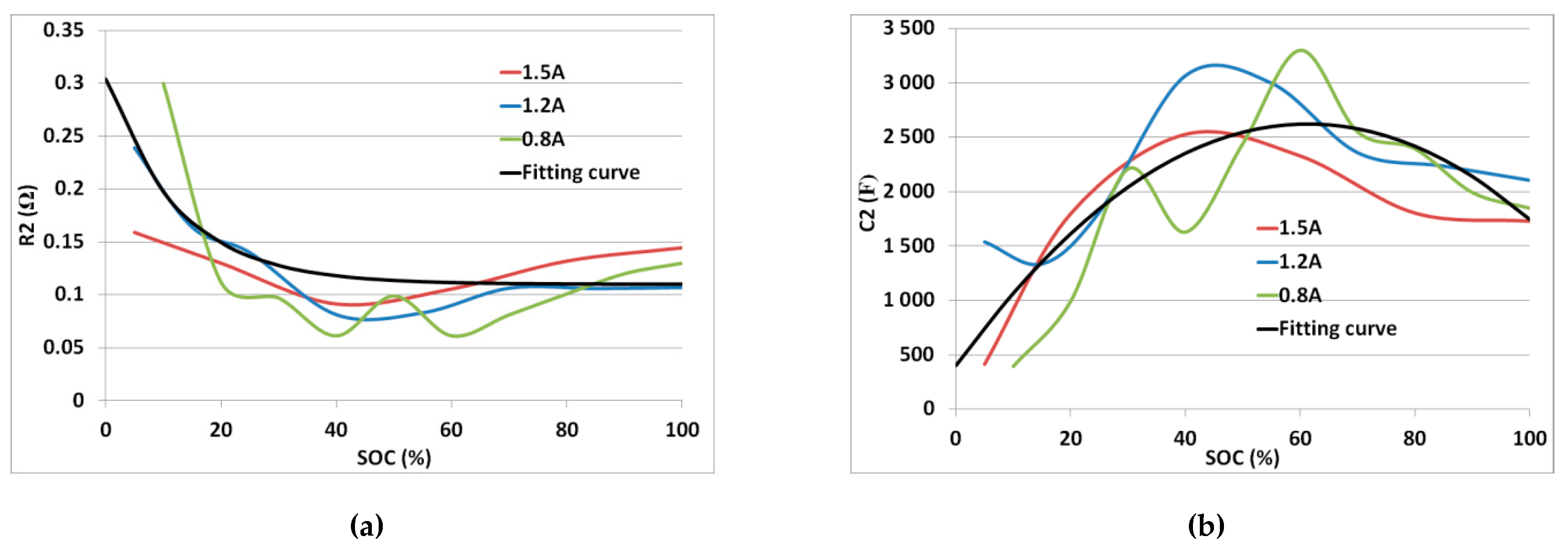 Energies 10 01075 g007