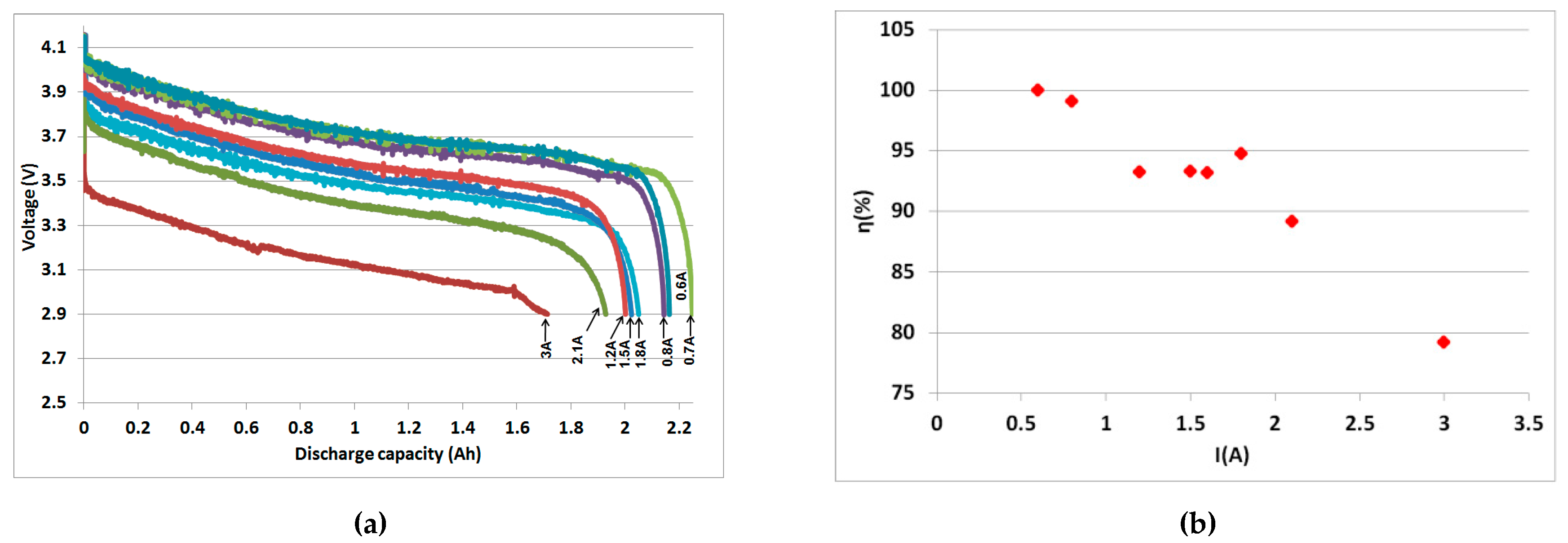 Energies 10 01075 g008