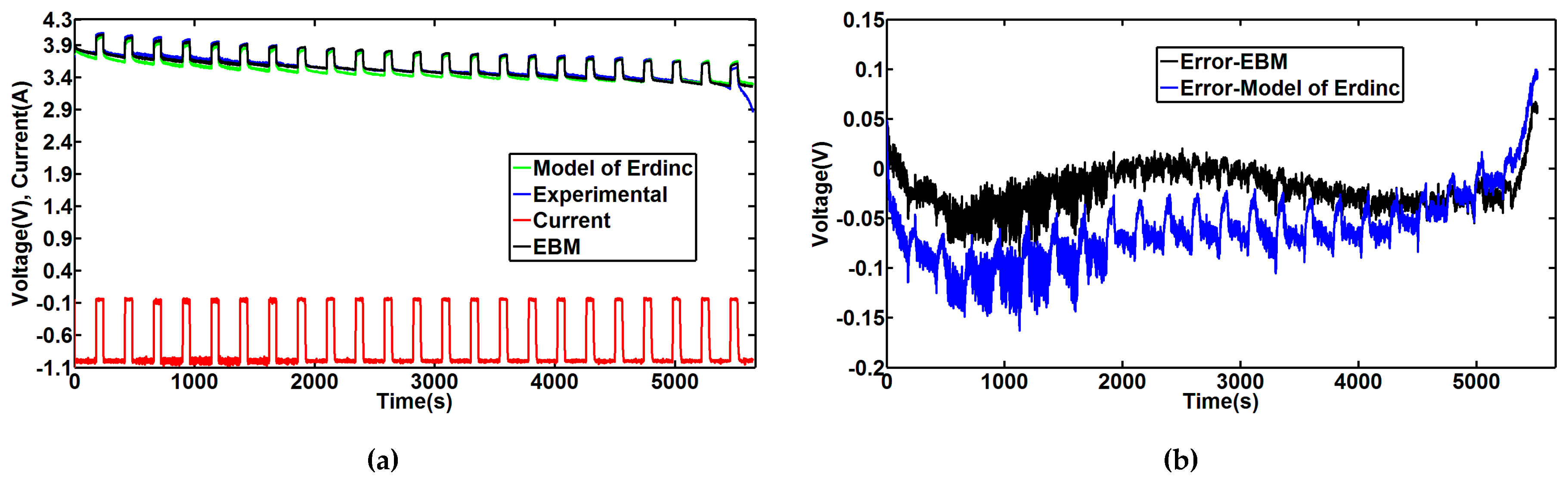 Energies 10 01075 g010