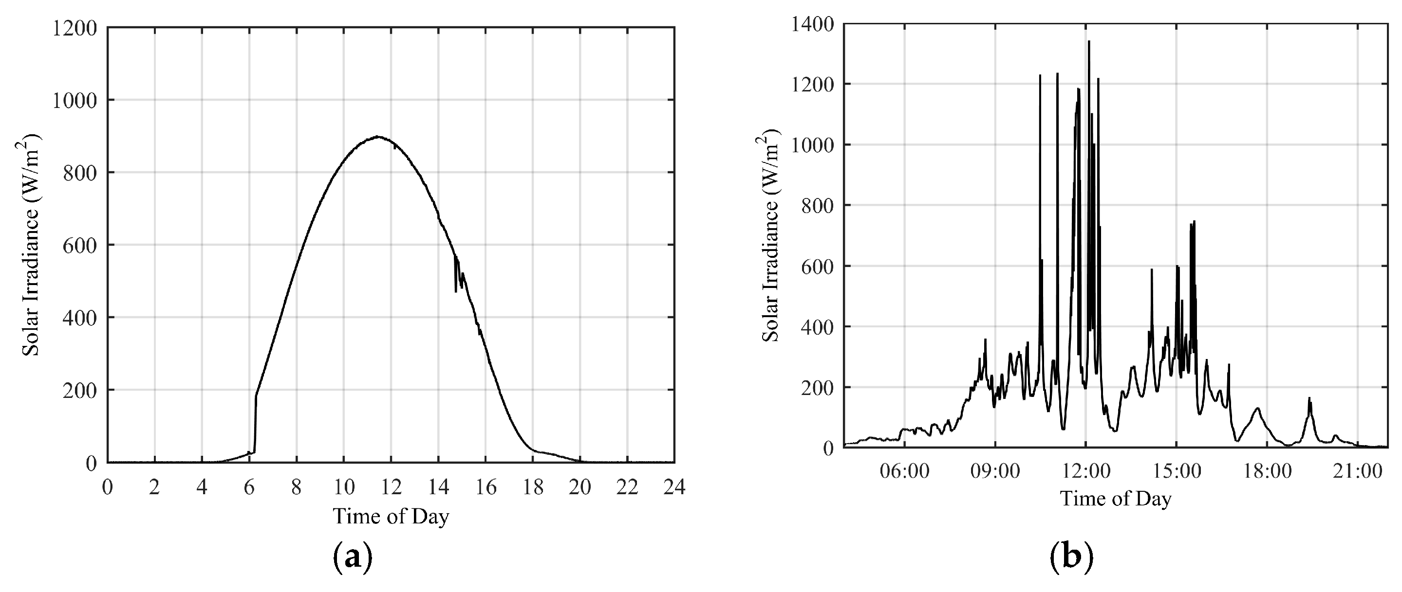Energies 10 01076 g001