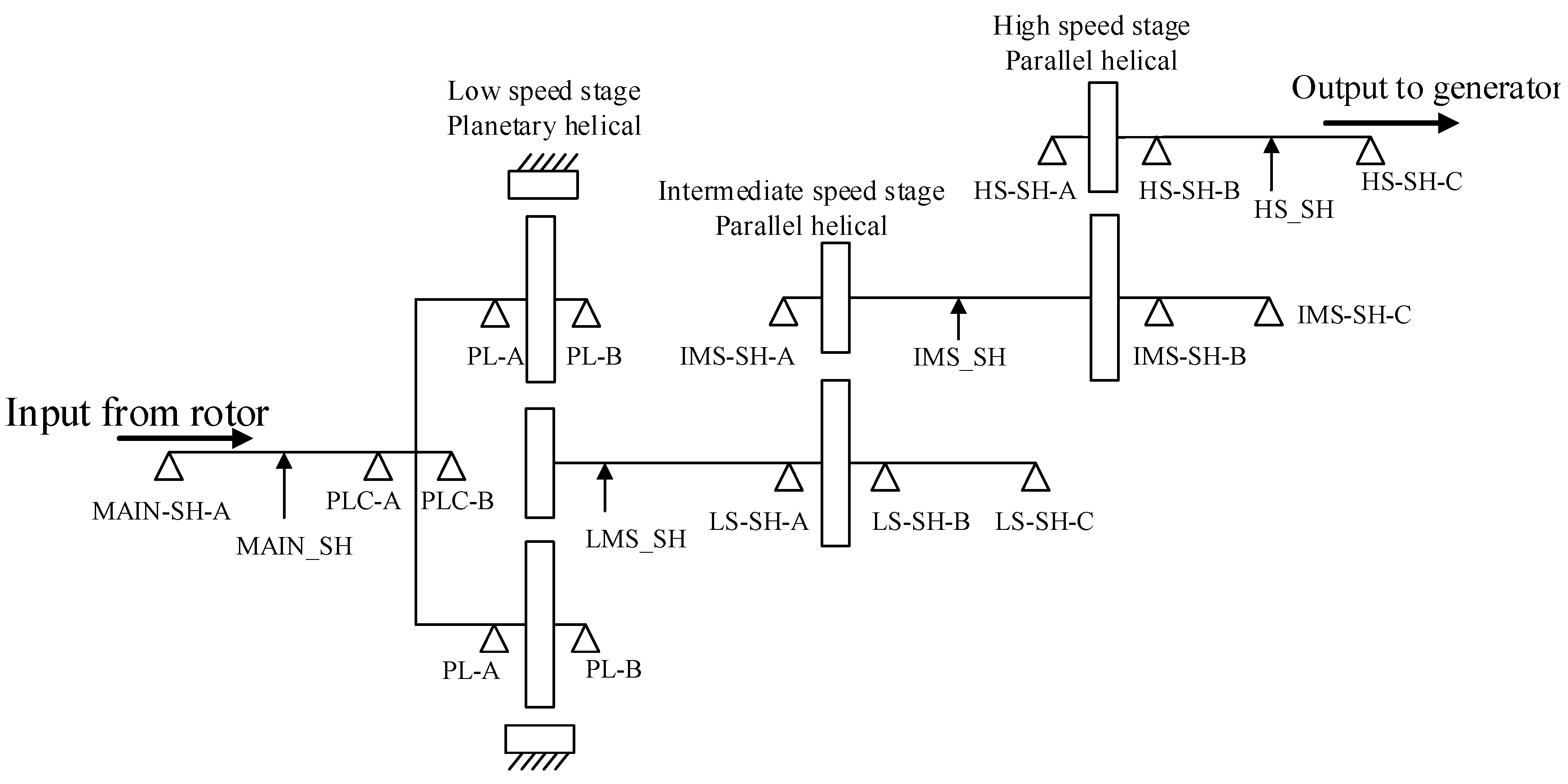 Energies 10 01084 g002 Energies 10 01084 g002