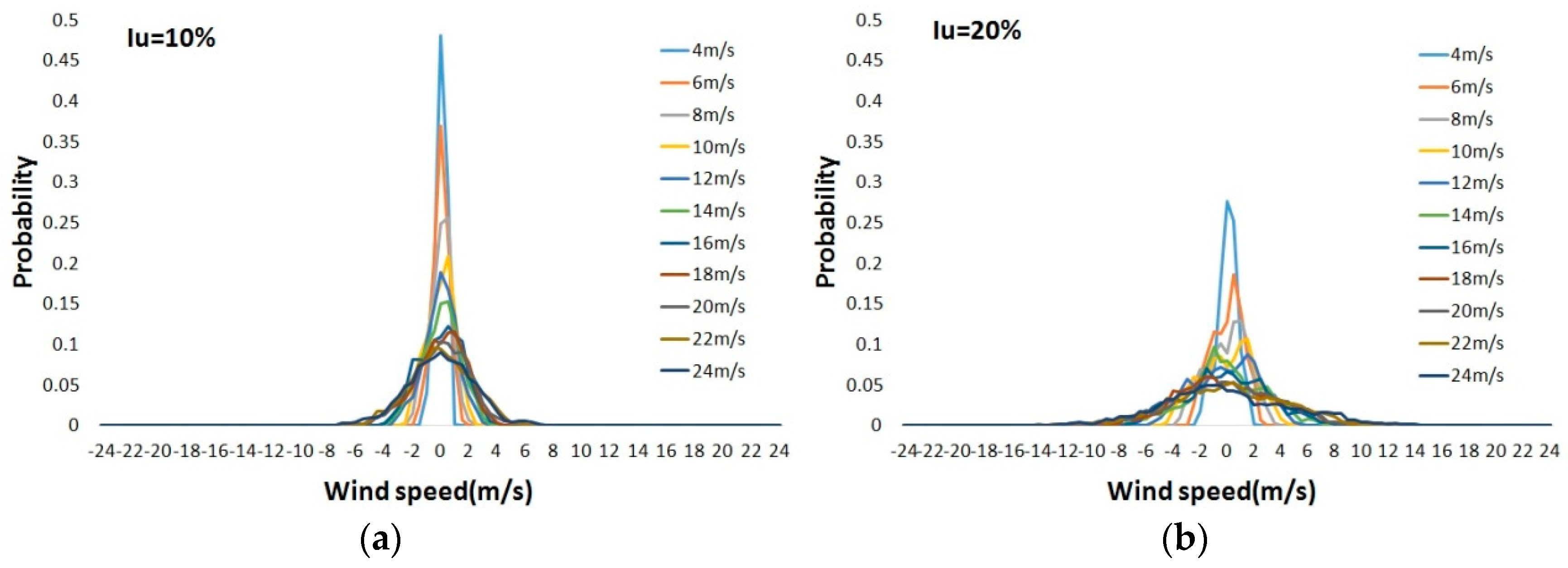Energies 10 01084 g005a Energies 10 01084 g005a