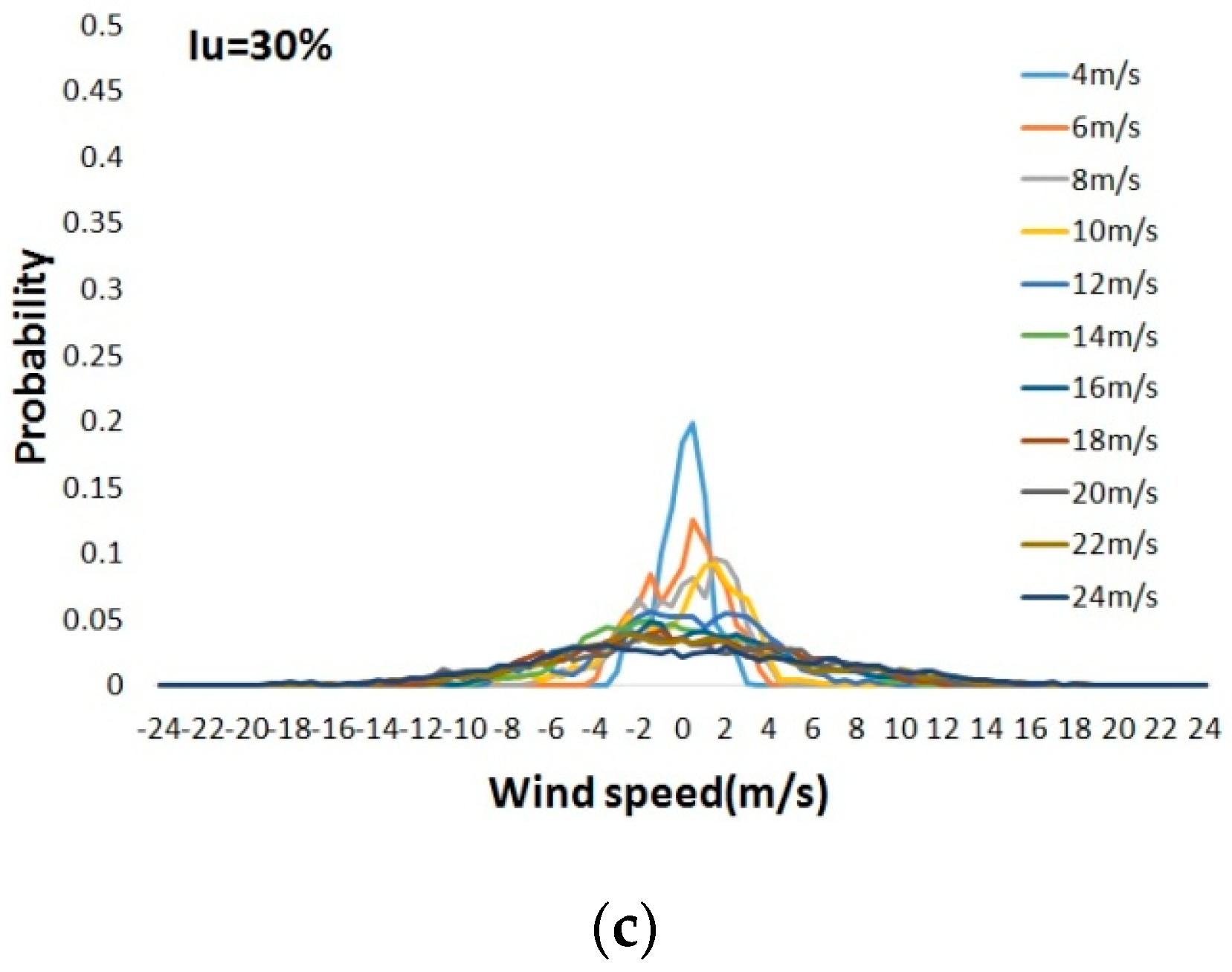 Energies 10 01084 g005b Energies 10 01084 g005b
