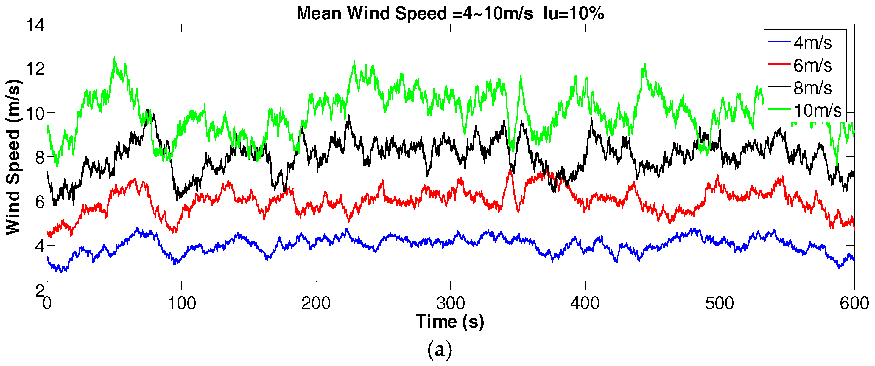 Energies 10 01084 g006a Energies 10 01084 g006a