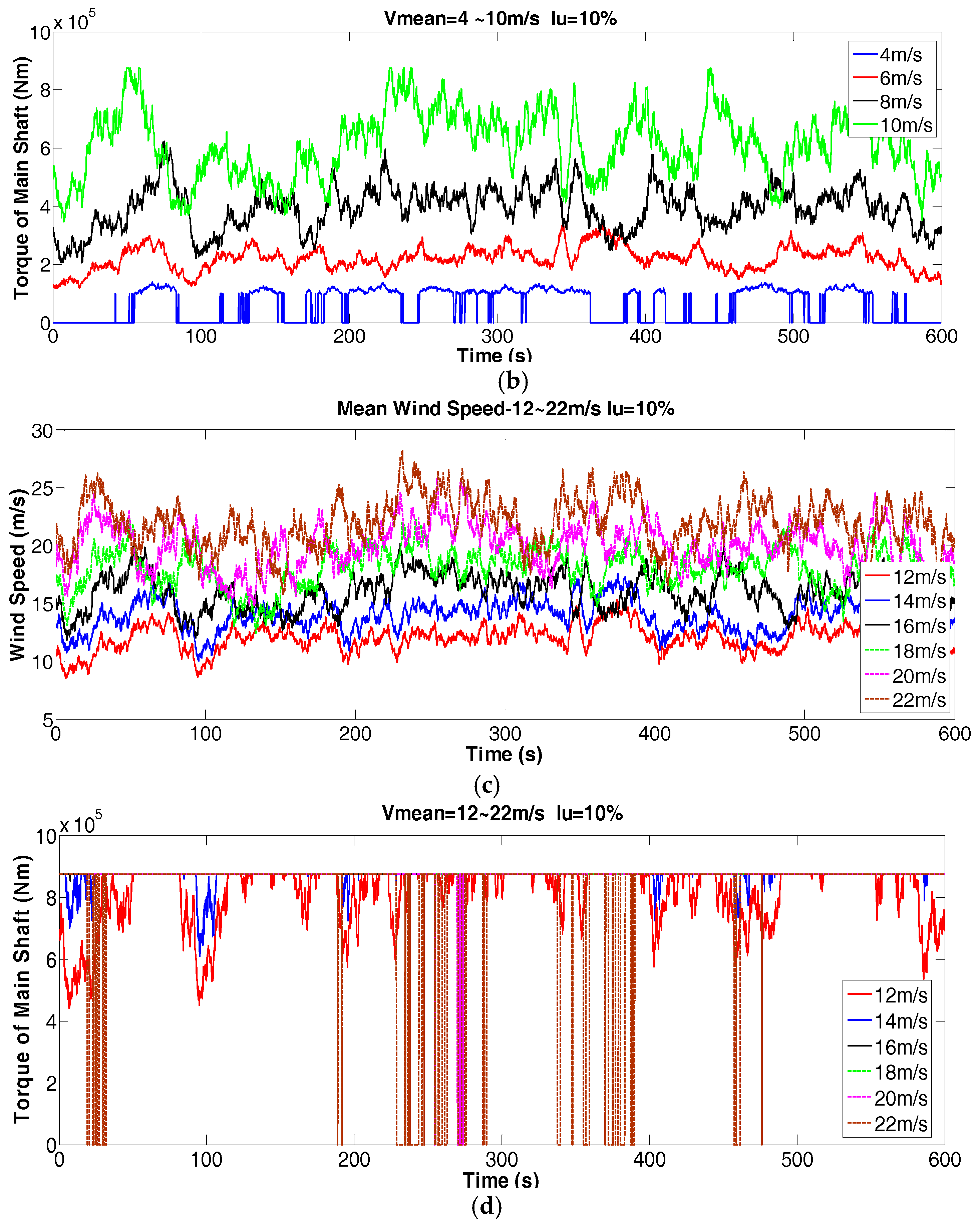 Energies 10 01084 g006b Energies 10 01084 g006b