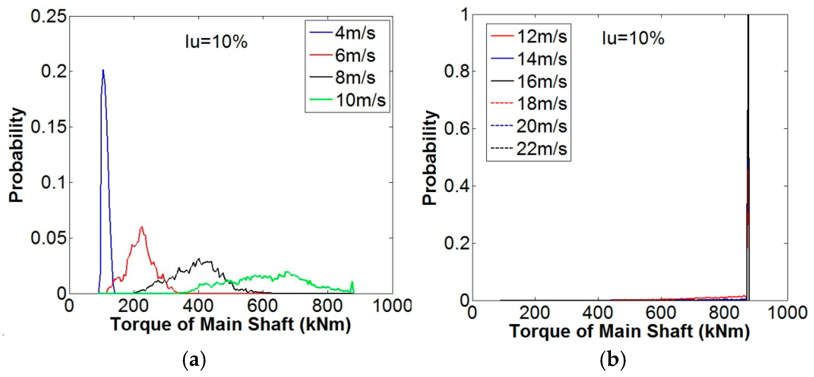 Energies 10 01084 g007a Energies 10 01084 g007a