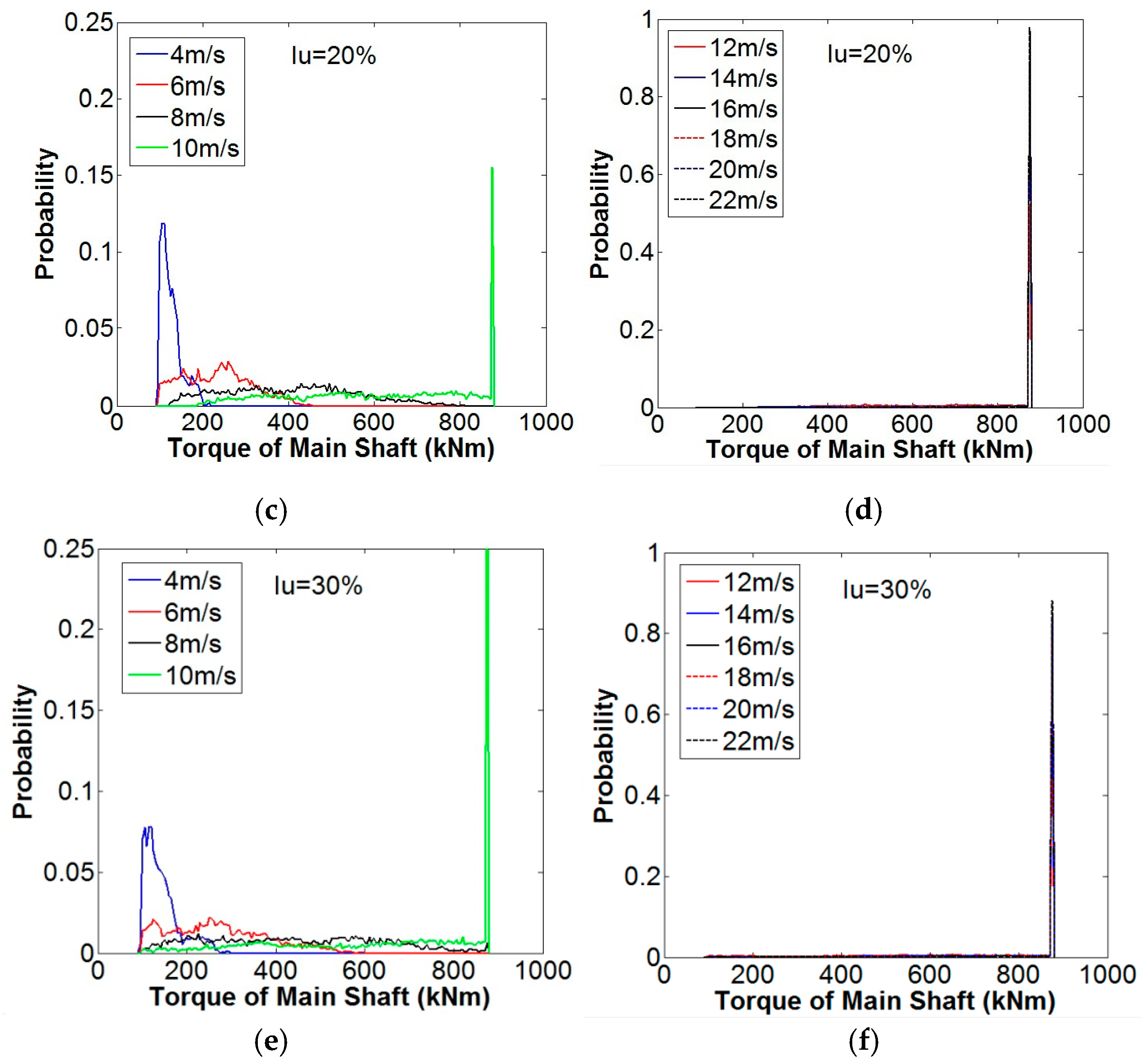Energies 10 01084 g007b Energies 10 01084 g007b