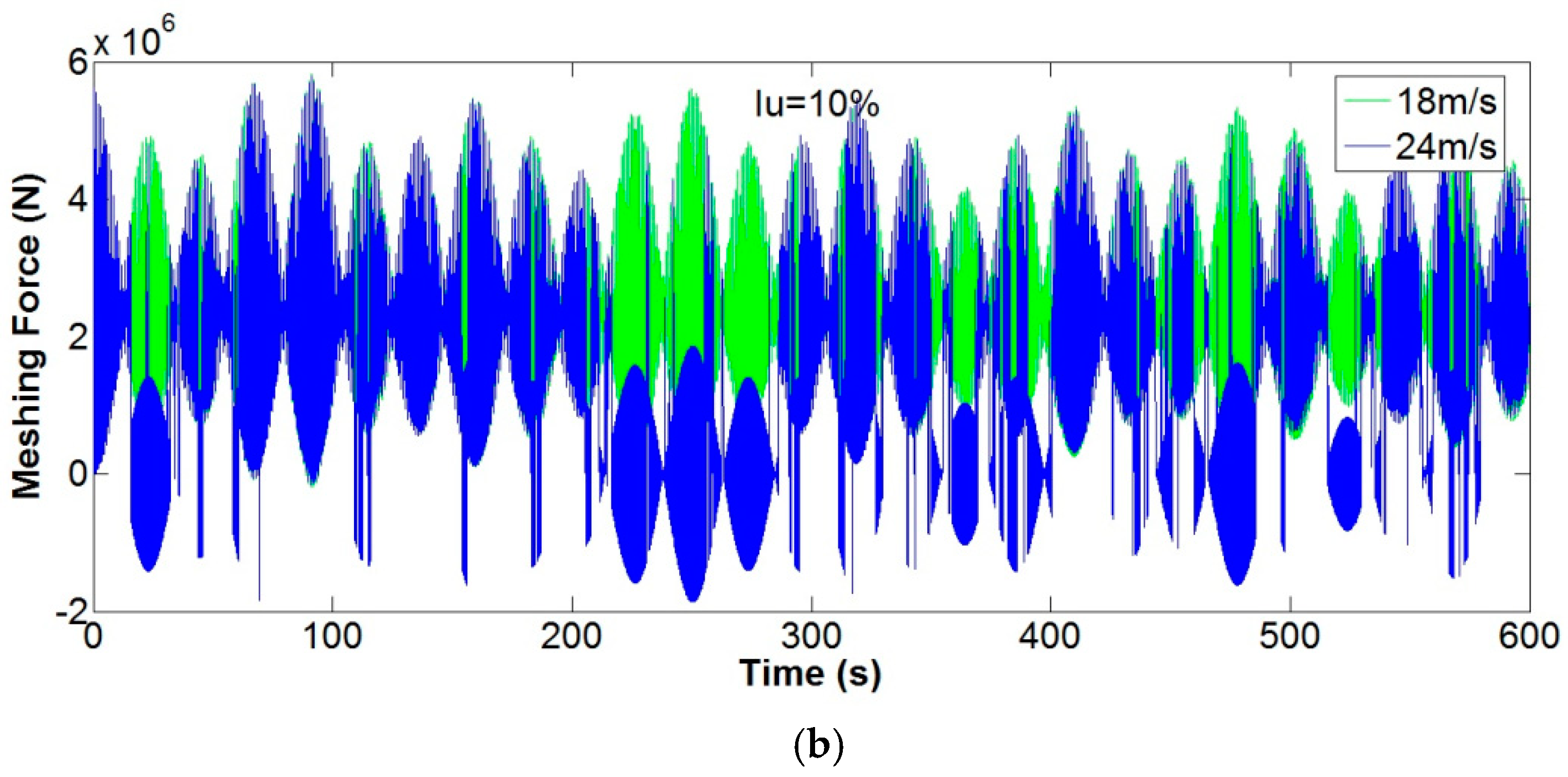Energies 10 01084 g008b Energies 10 01084 g008b