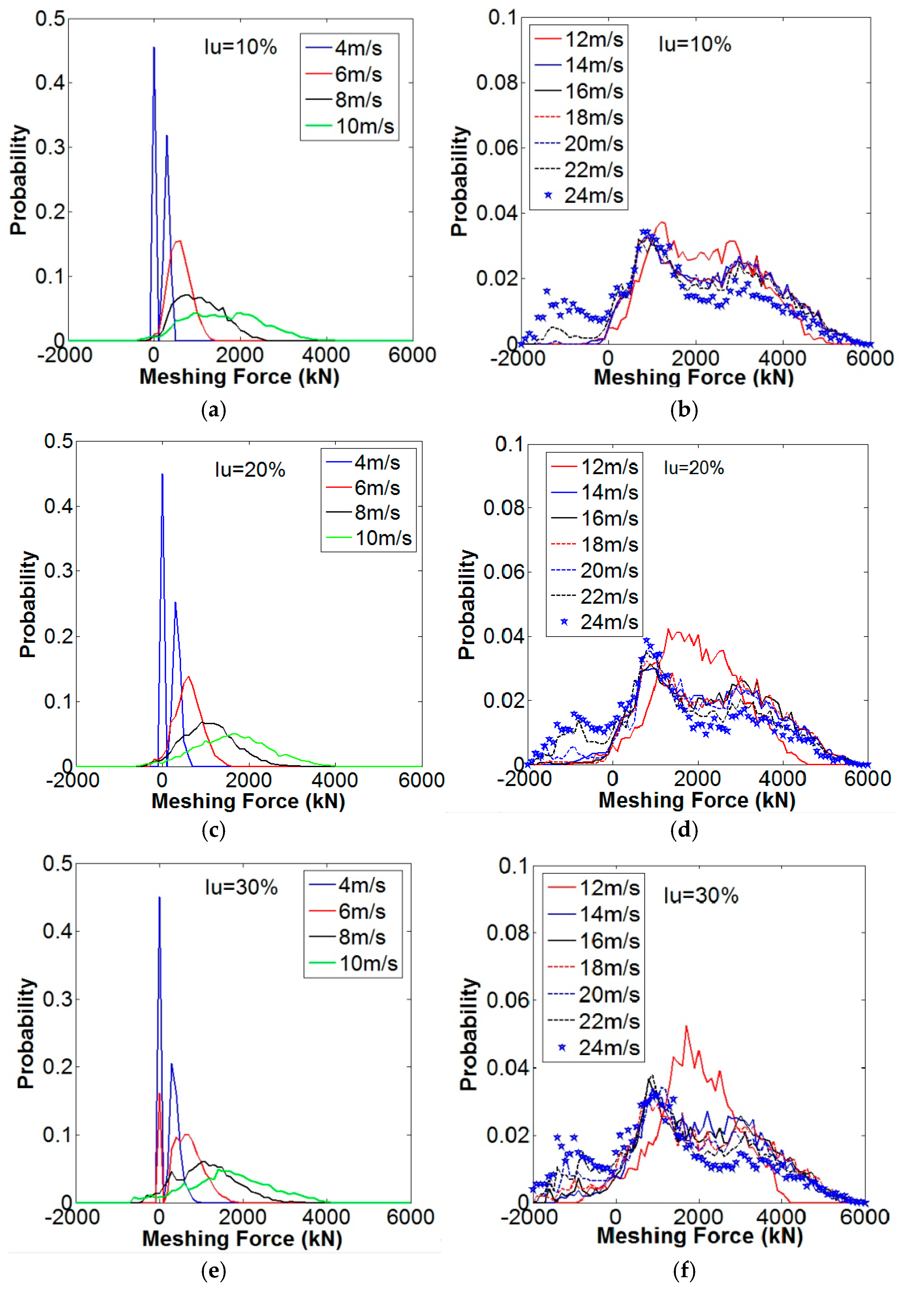Energies 10 01084 g009 Energies 10 01084 g009