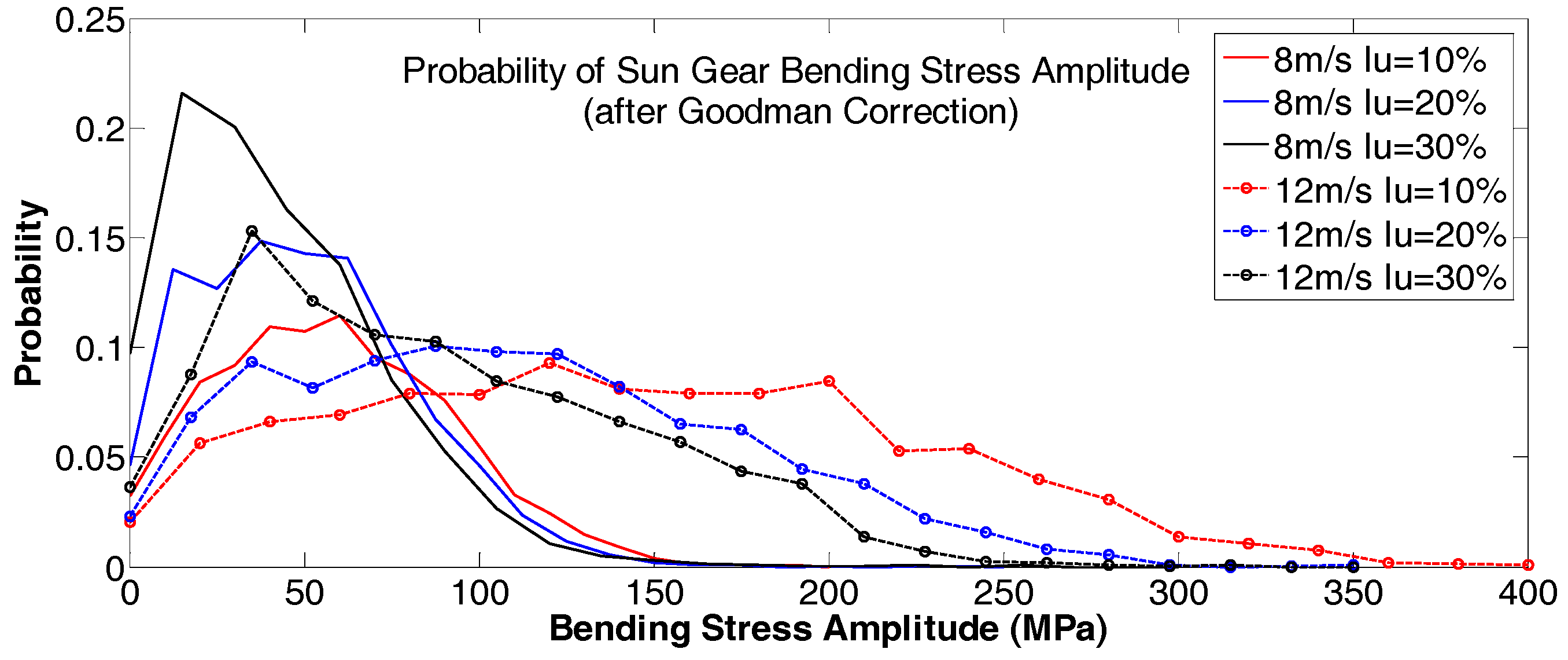 Energies 10 01084 g012 Energies 10 01084 g012